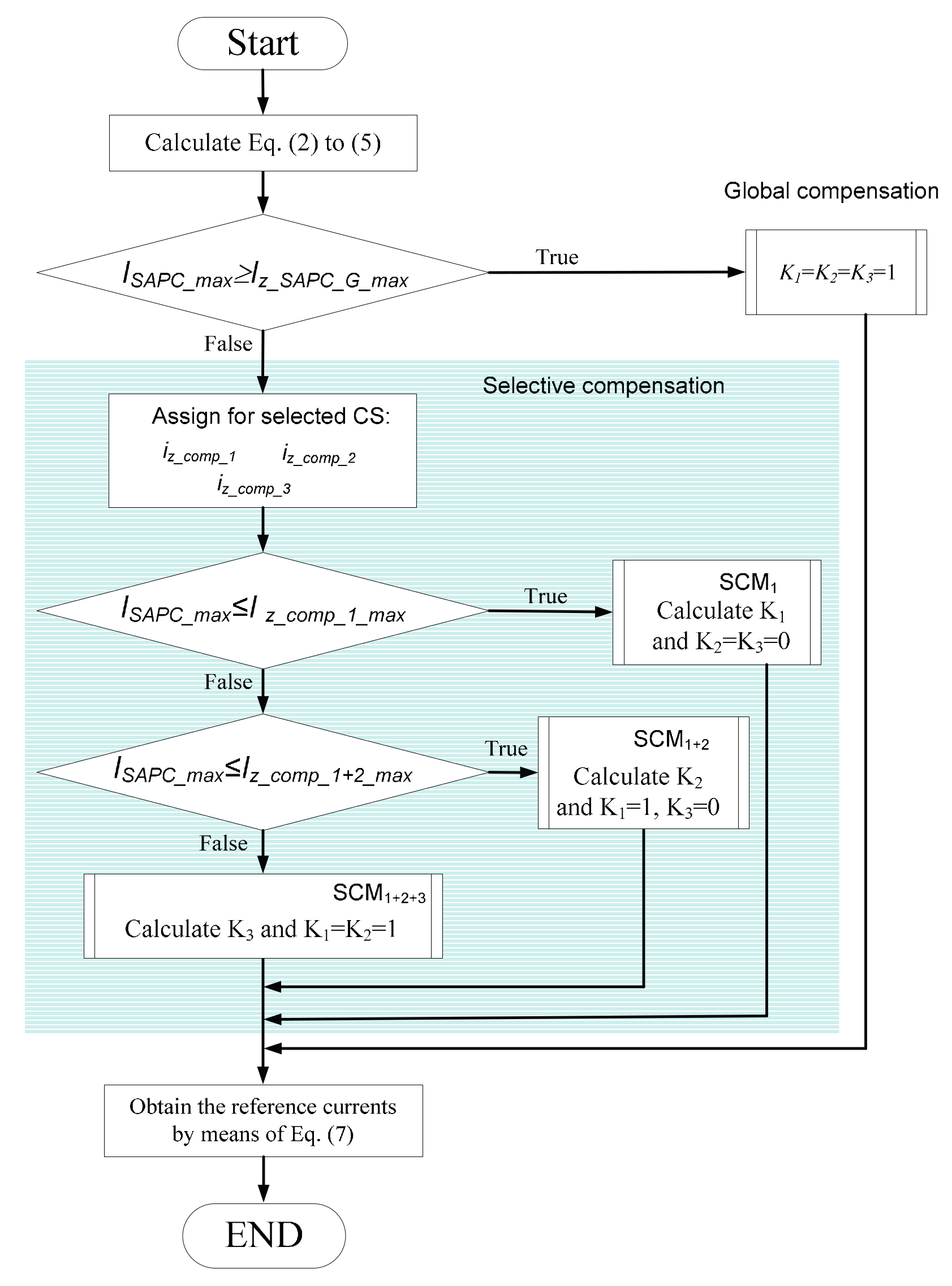 Energies 10 01791 g002