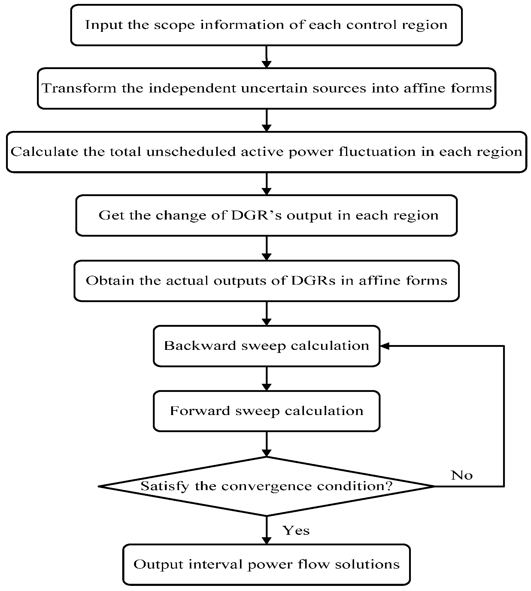 Energies 10 01794 g002