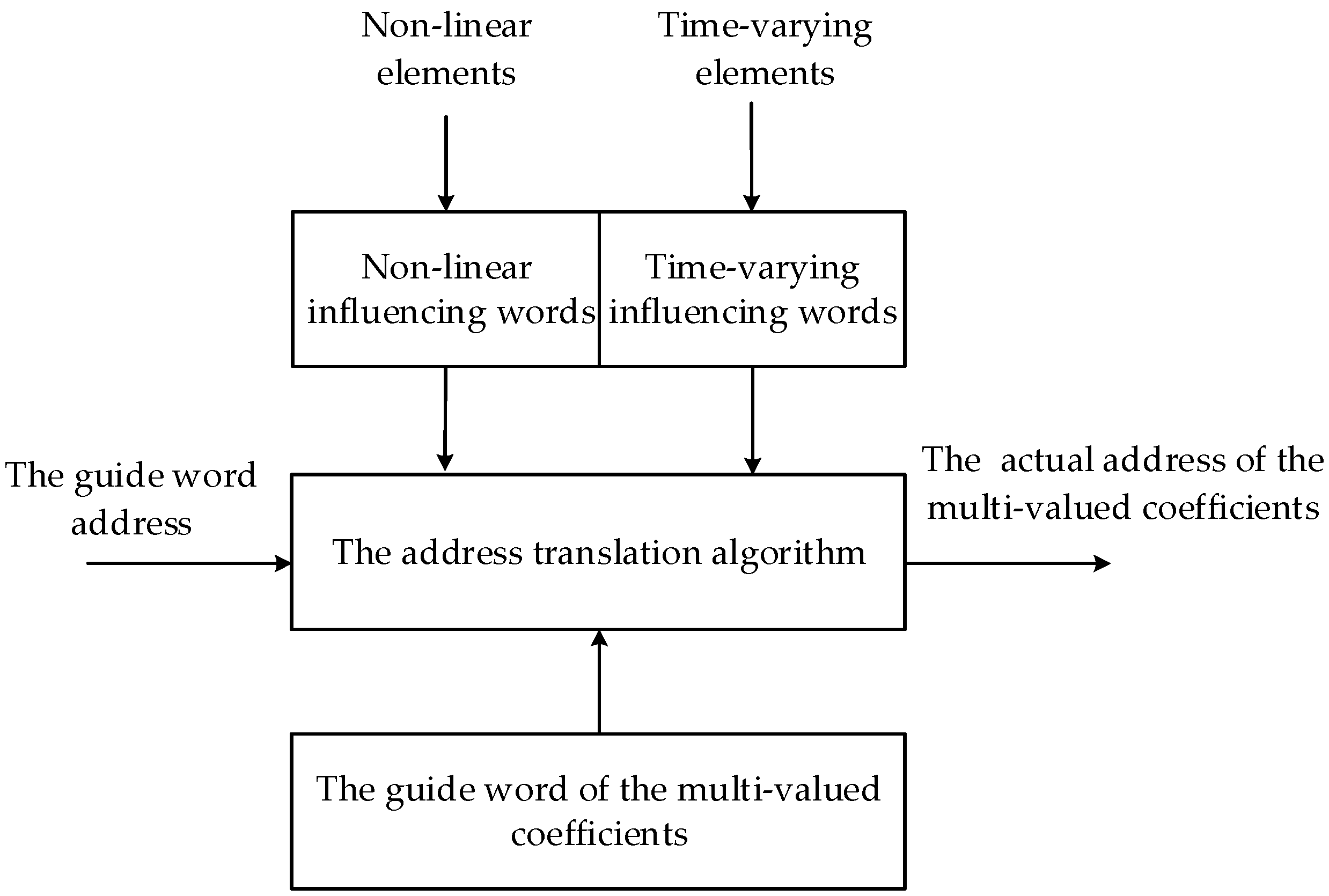 Energies 10 01795 g005