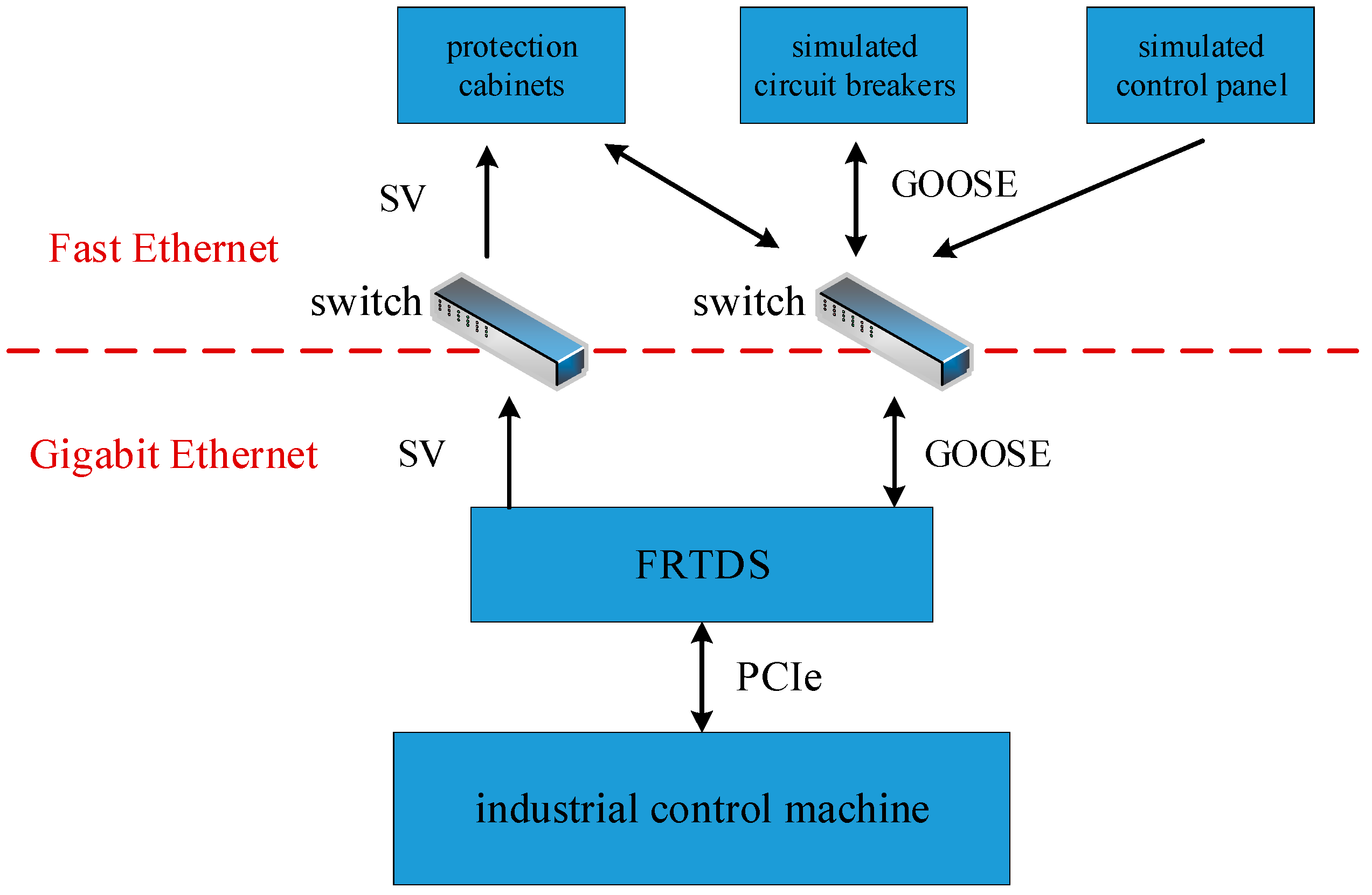 Energies 10 01795 g007