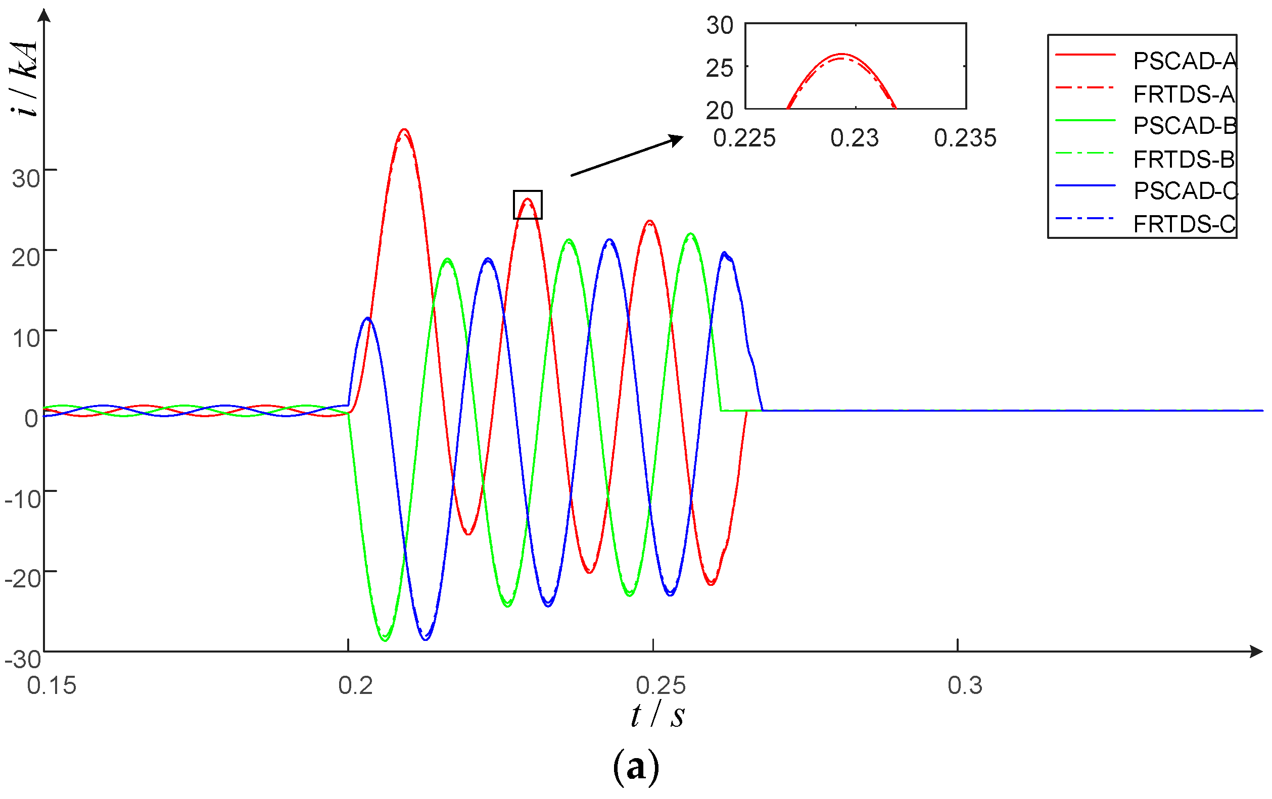 Energies 10 01795 g010a
