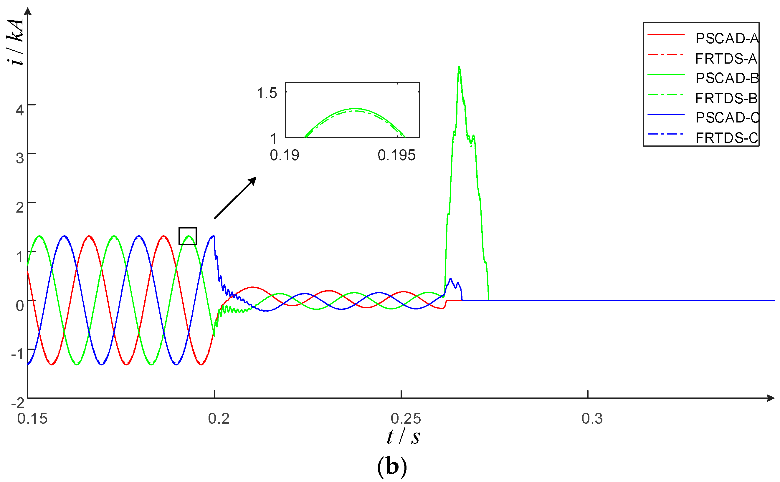 Energies 10 01795 g010b
