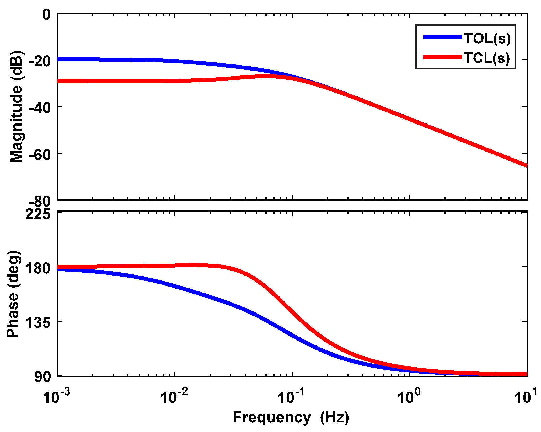 Energies 10 01797 g005