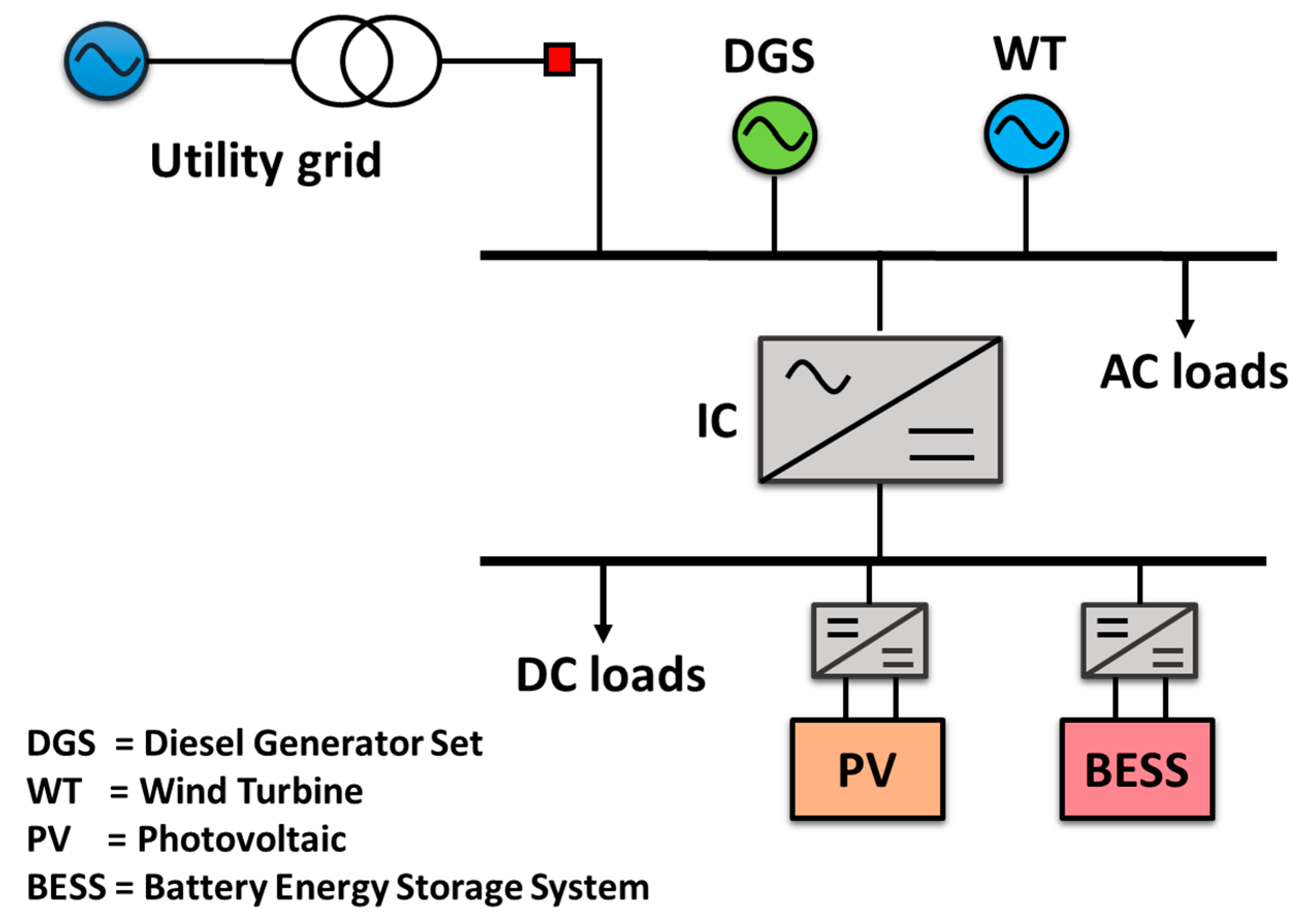Energies 10 01799 g001 550