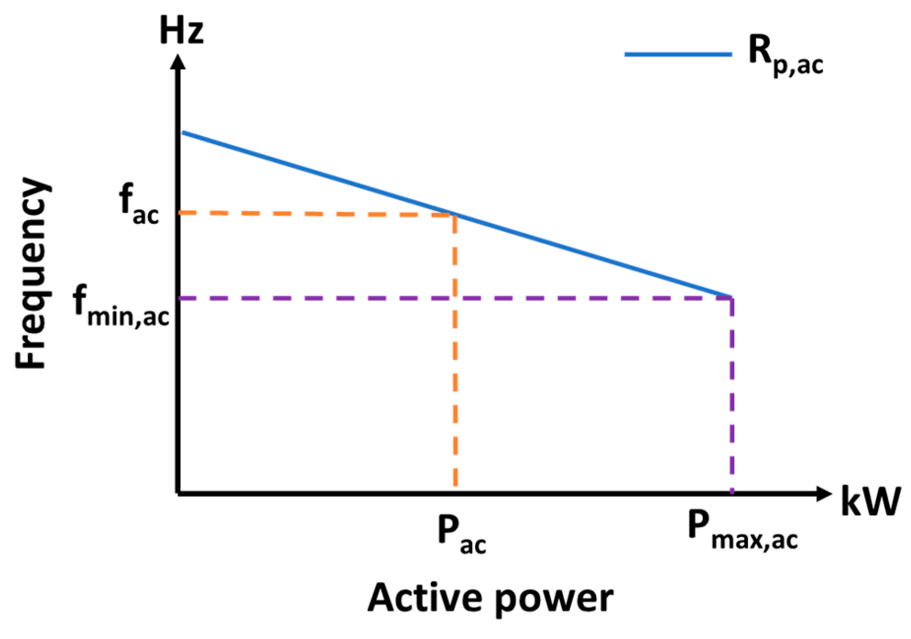 Energies 10 01799 g002 550