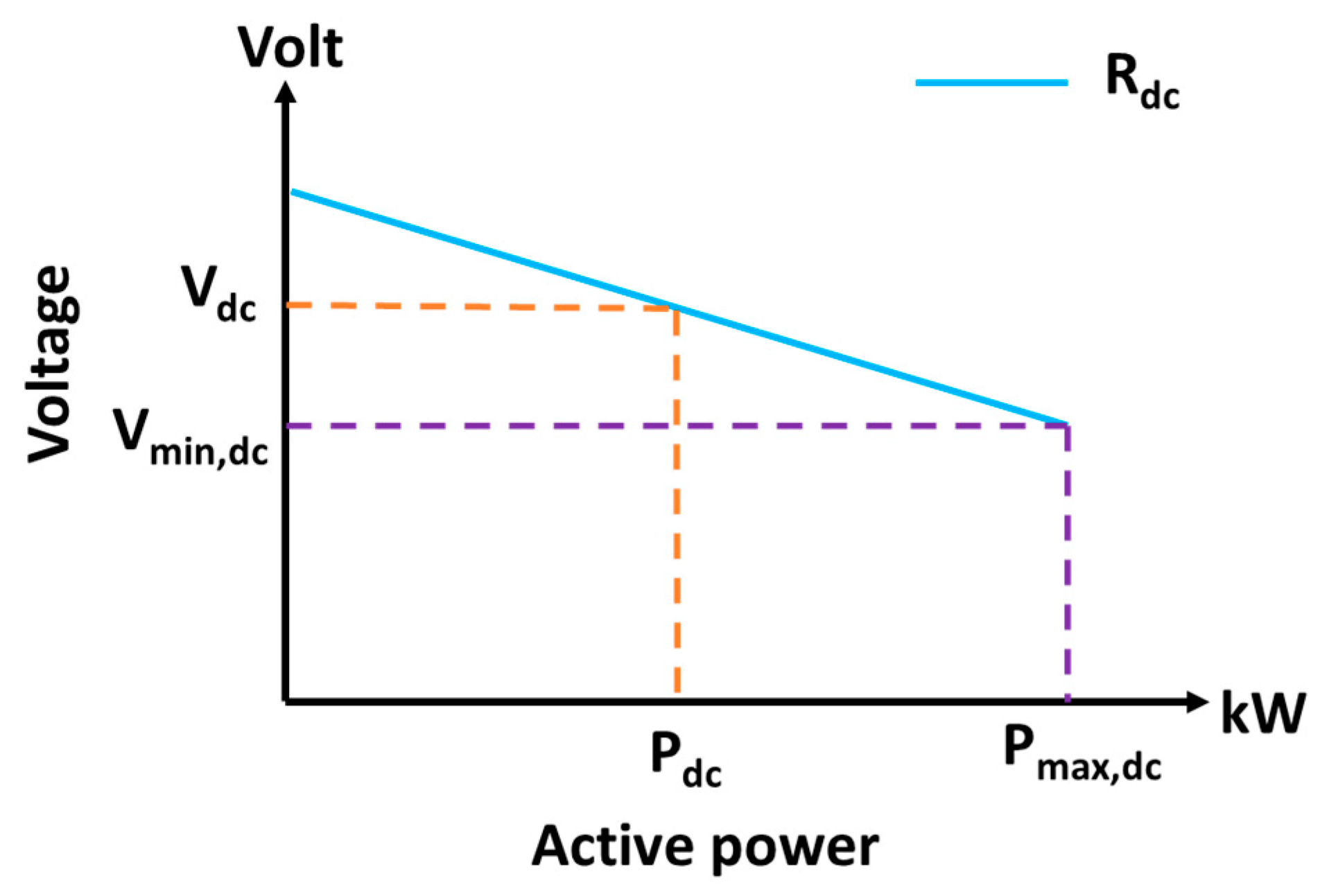 Energies 10 01799 g004 550