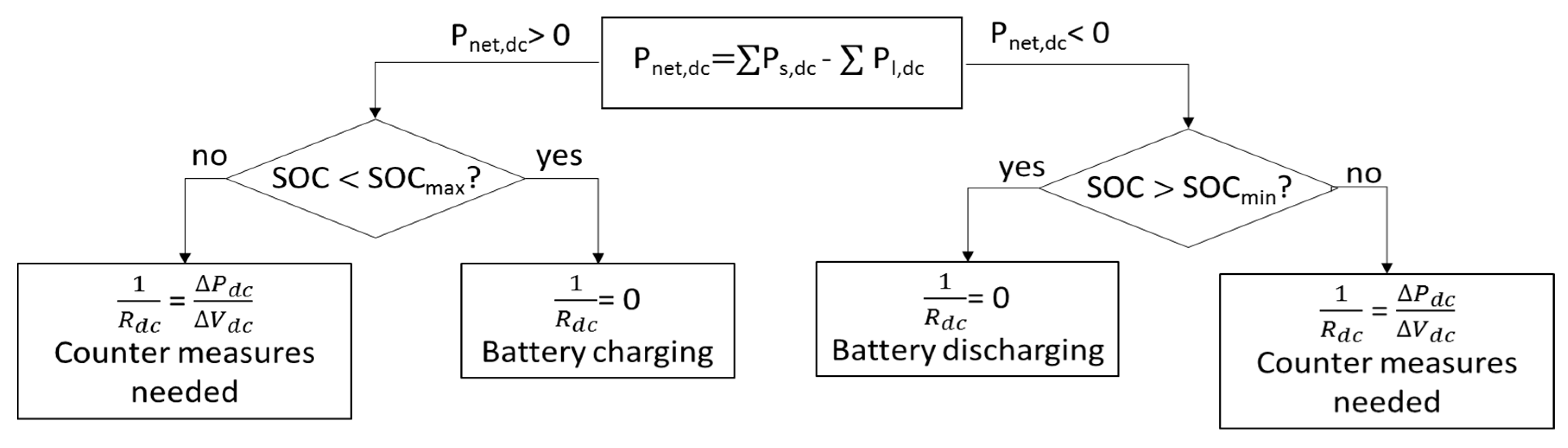 Energies 10 01799 g008 550