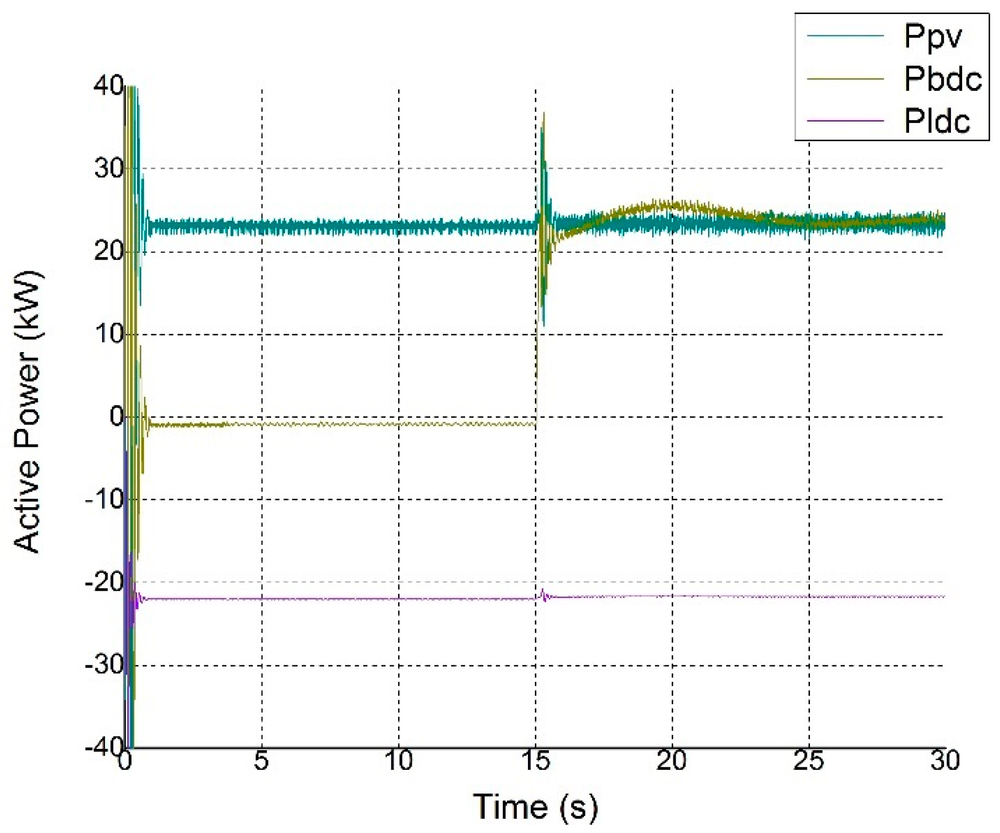 Energies 10 01799 g014 550