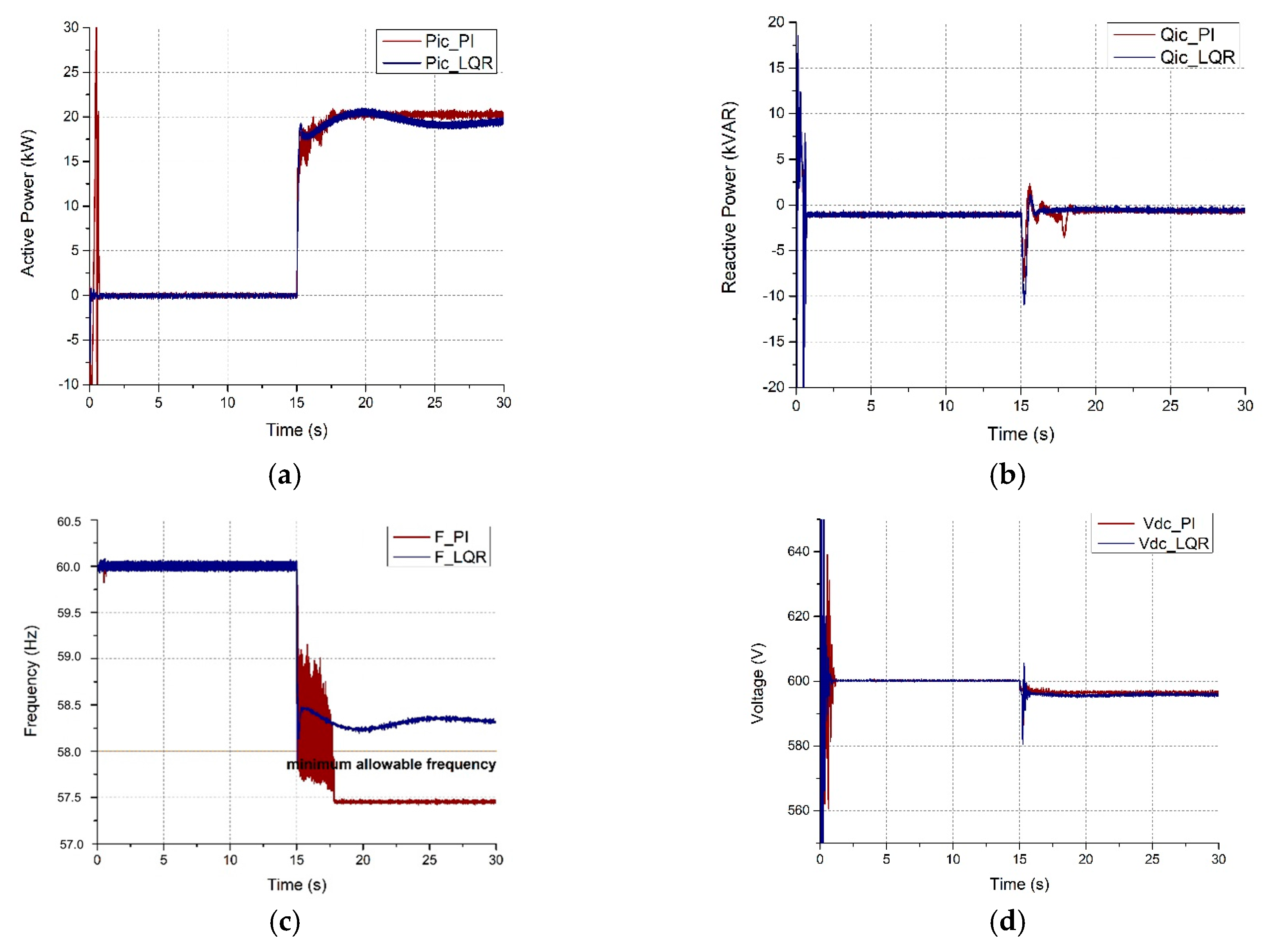 Energies 10 01799 g015 550