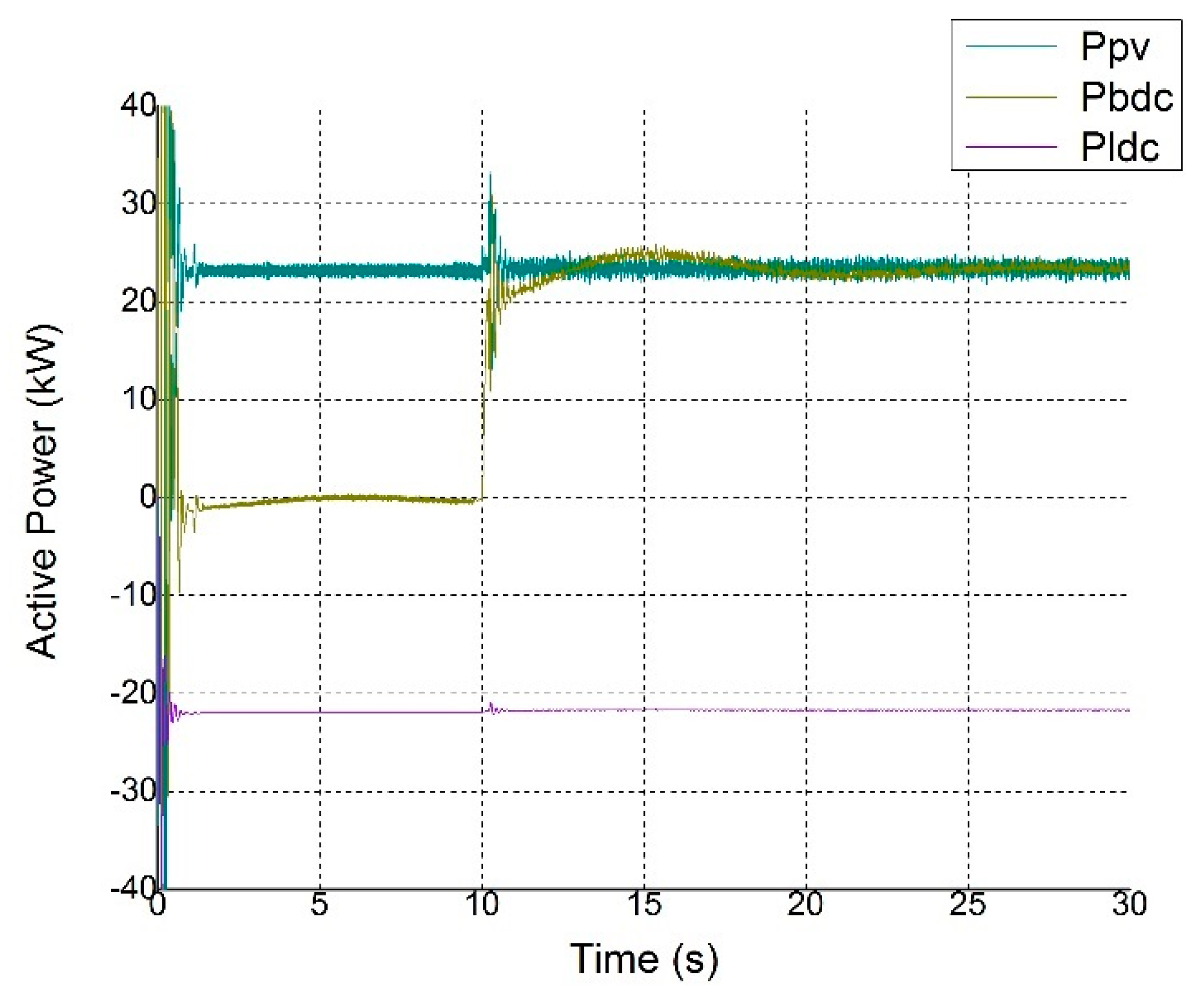 Energies 10 01799 g019 550