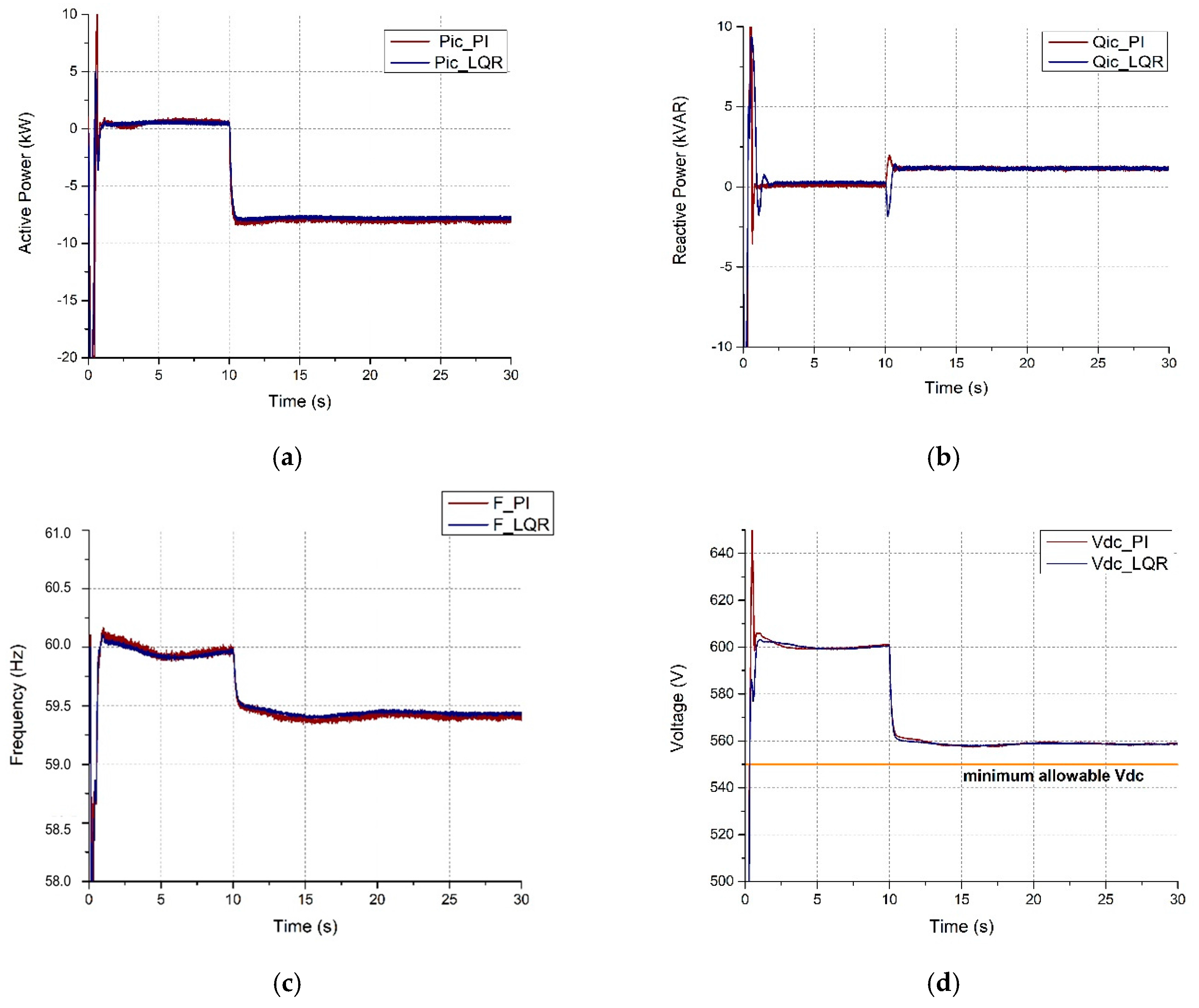Energies 10 01799 g025 550
