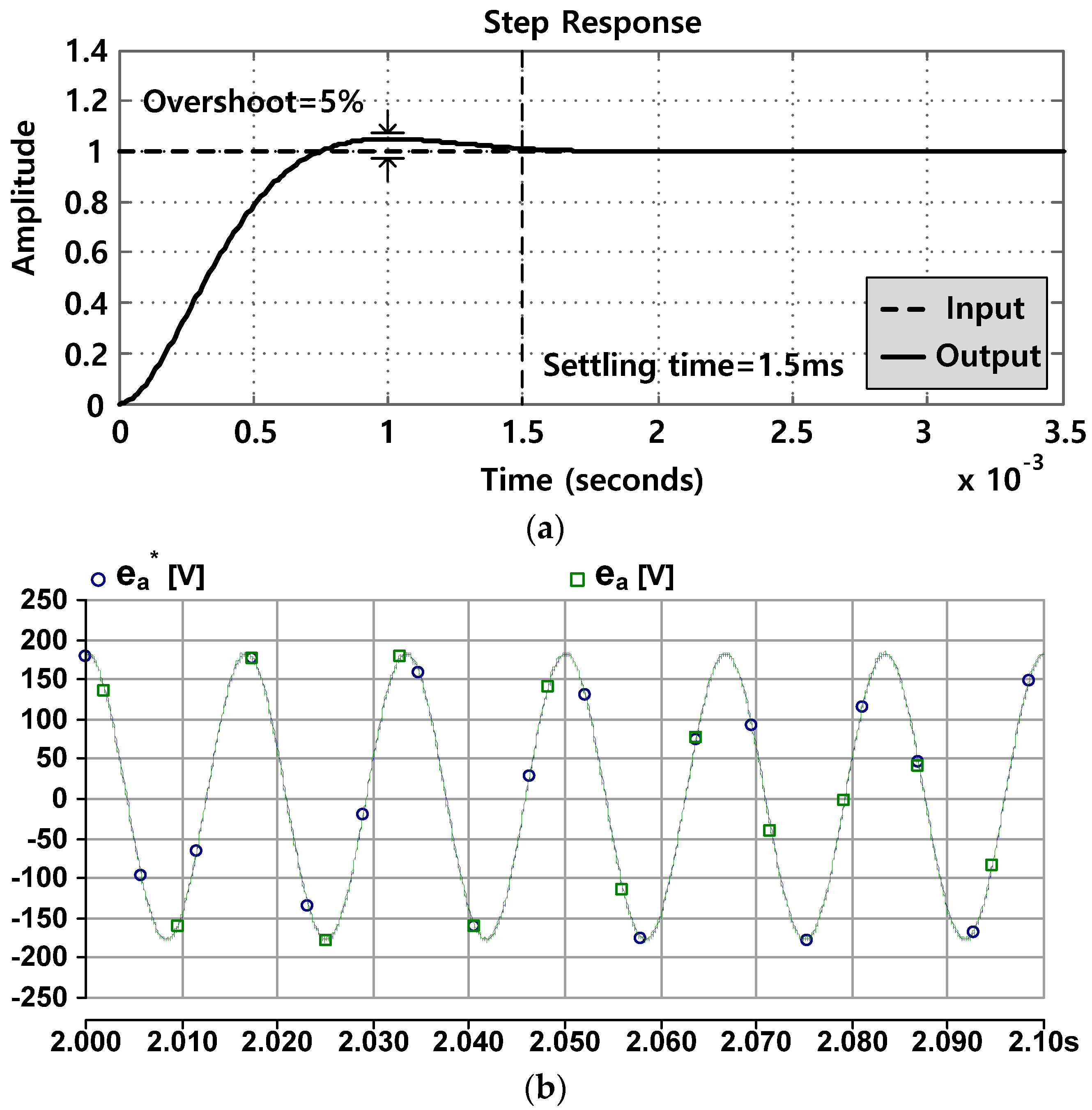 Energies 10 01800 g012 550