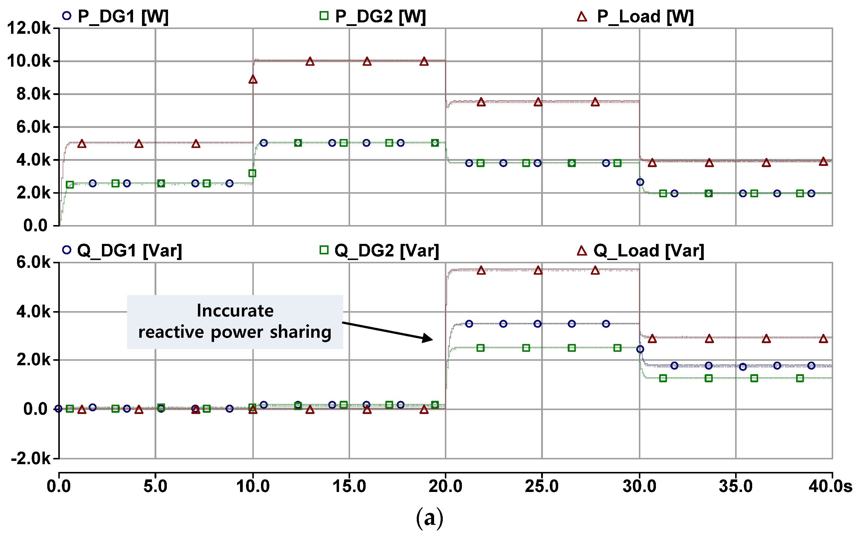 Energies 10 01800 g015a 550