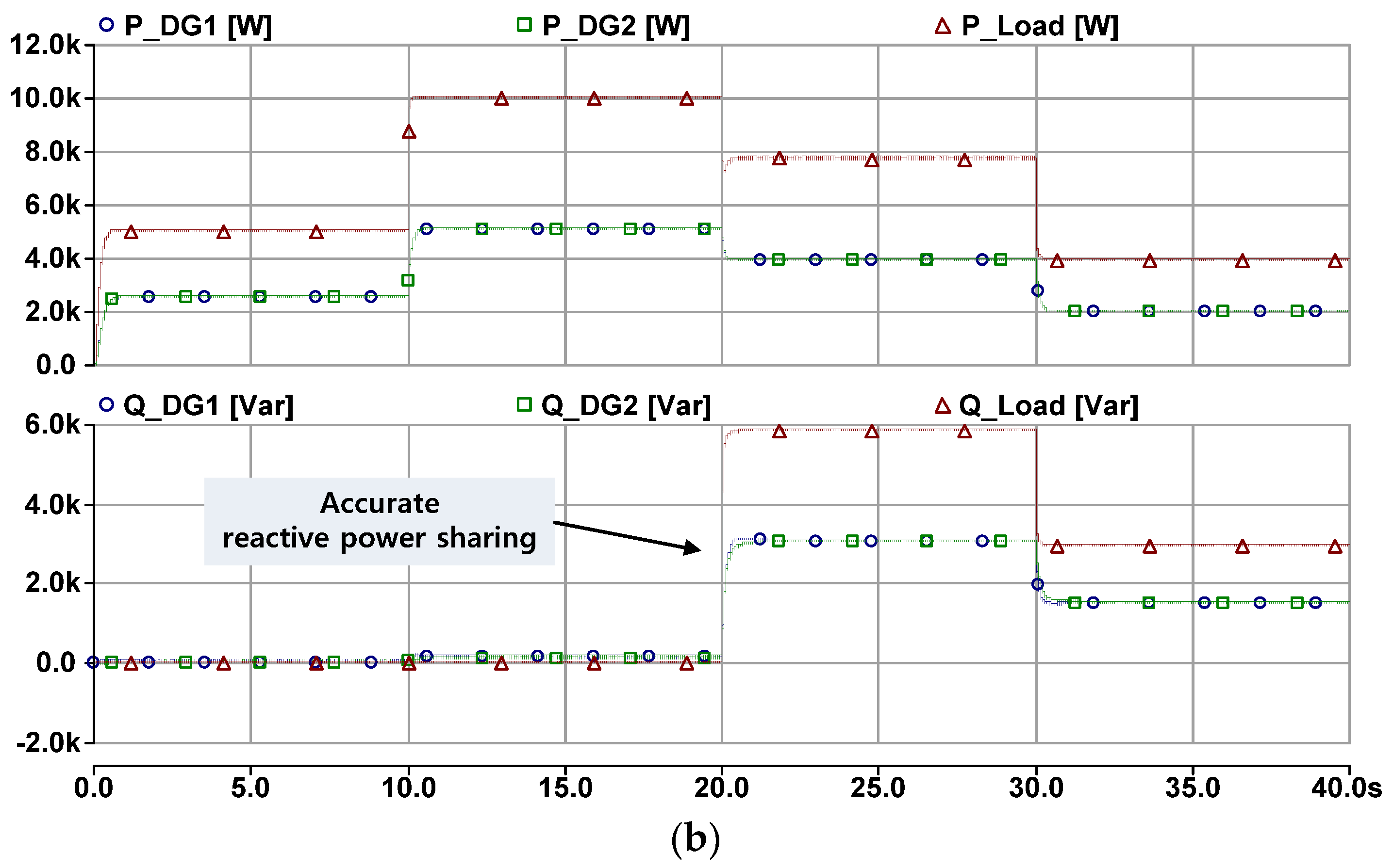 Energies 10 01800 g016b 550