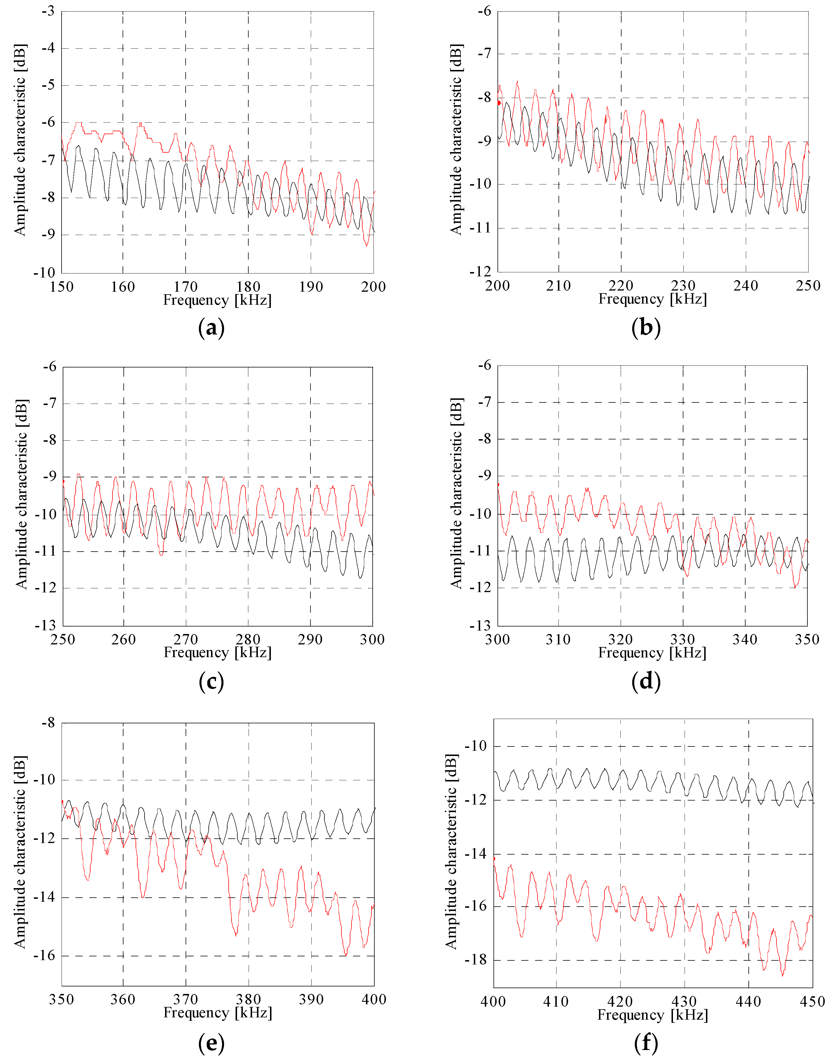Energies 10 01801 g007 550