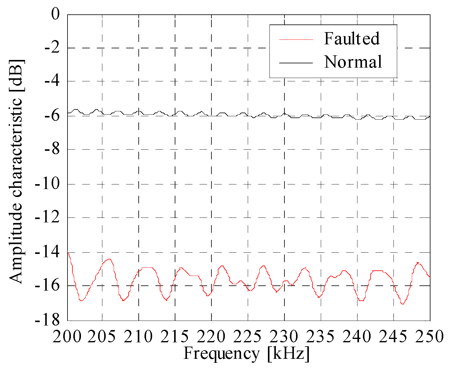 Energies 10 01801 g009 550