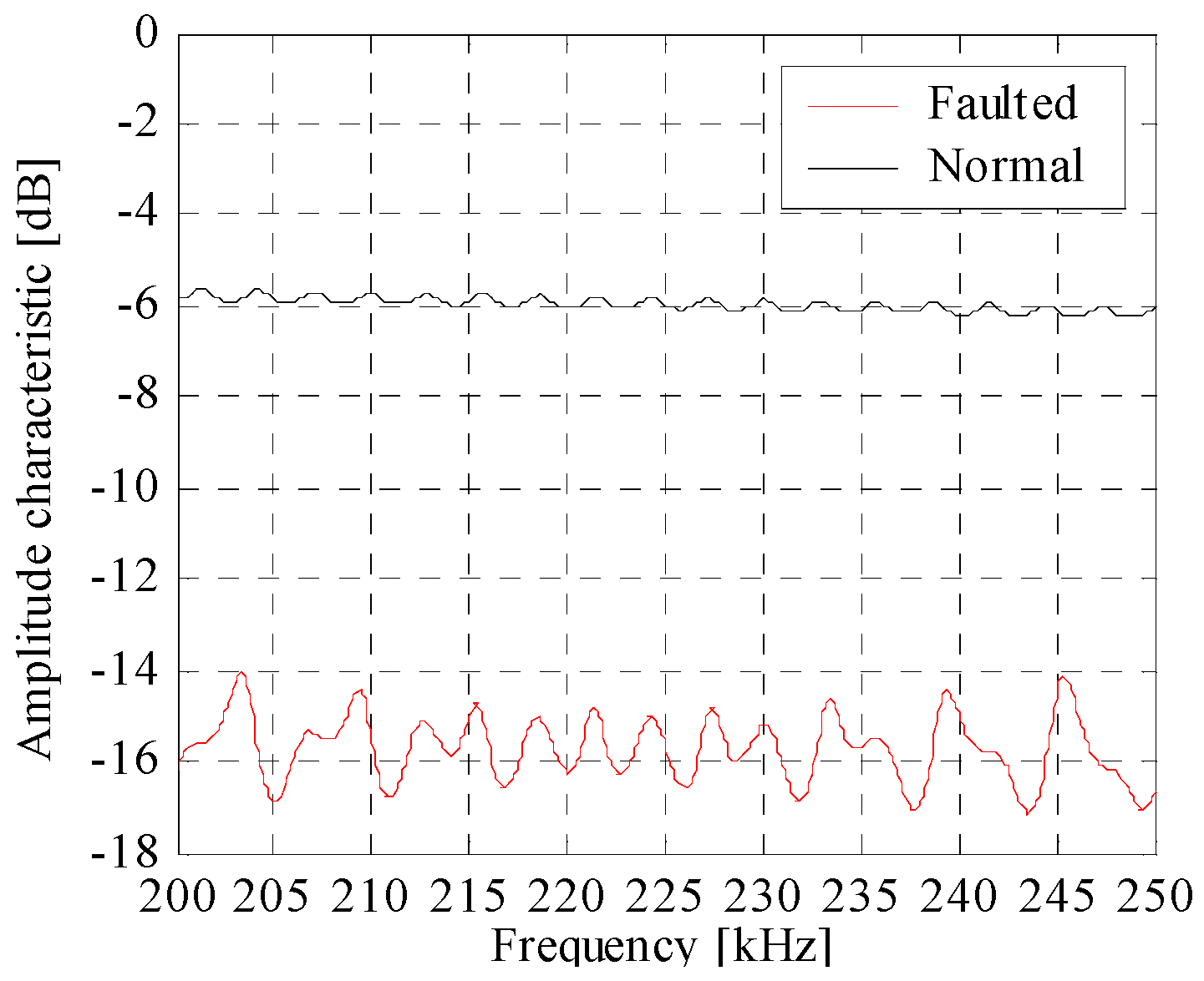 Energies 10 01801 g010 550