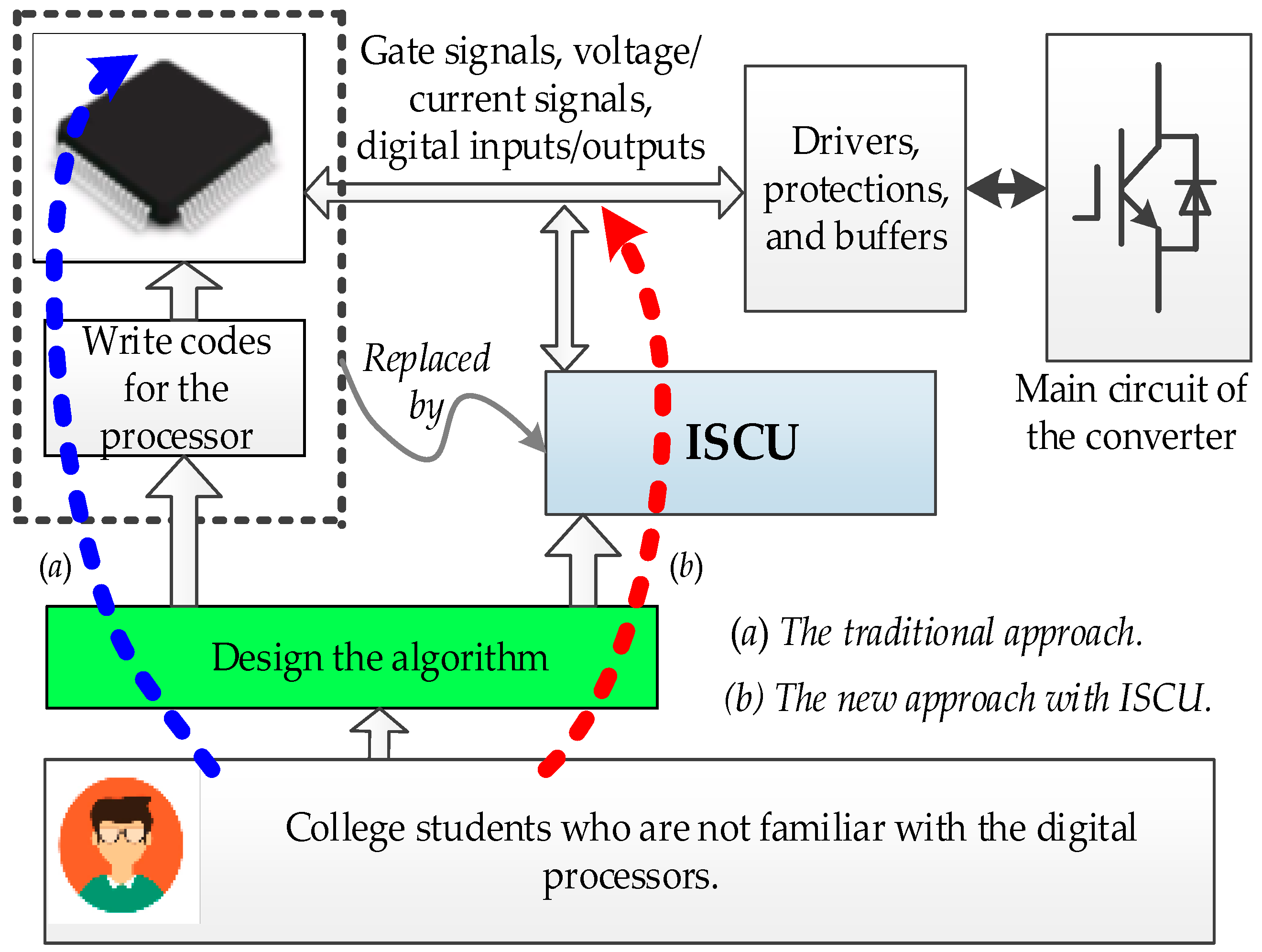 Energies 10 01802 g001