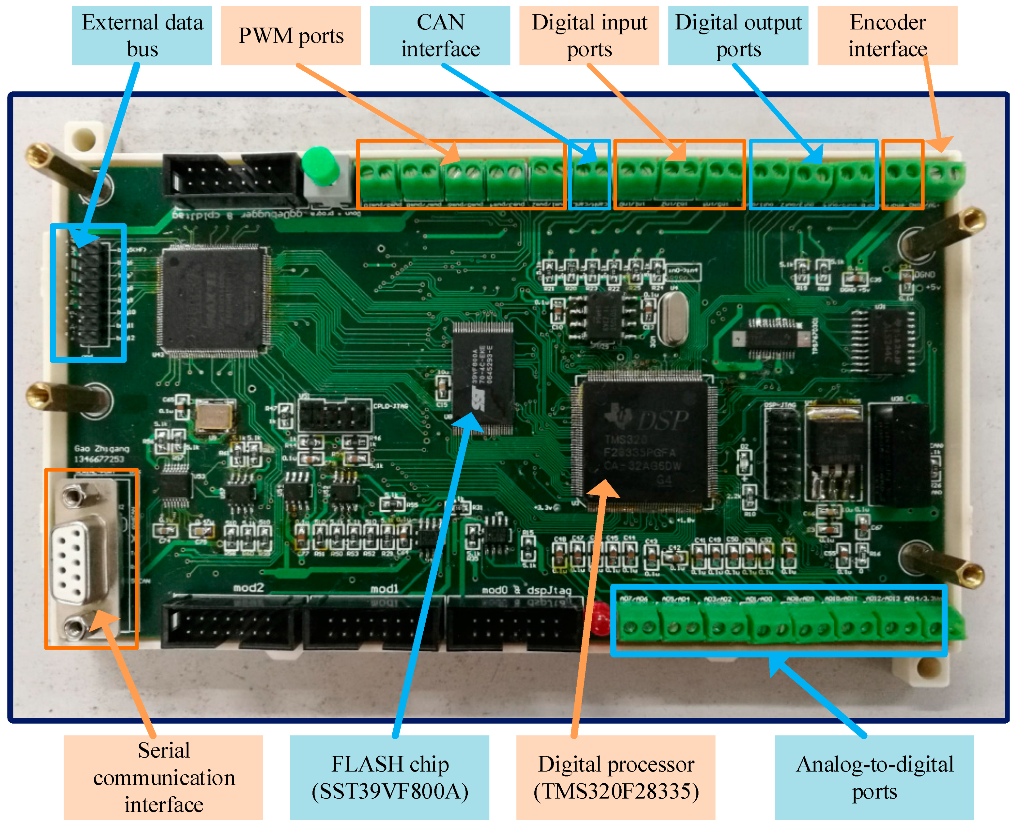 Energies 10 01802 g004