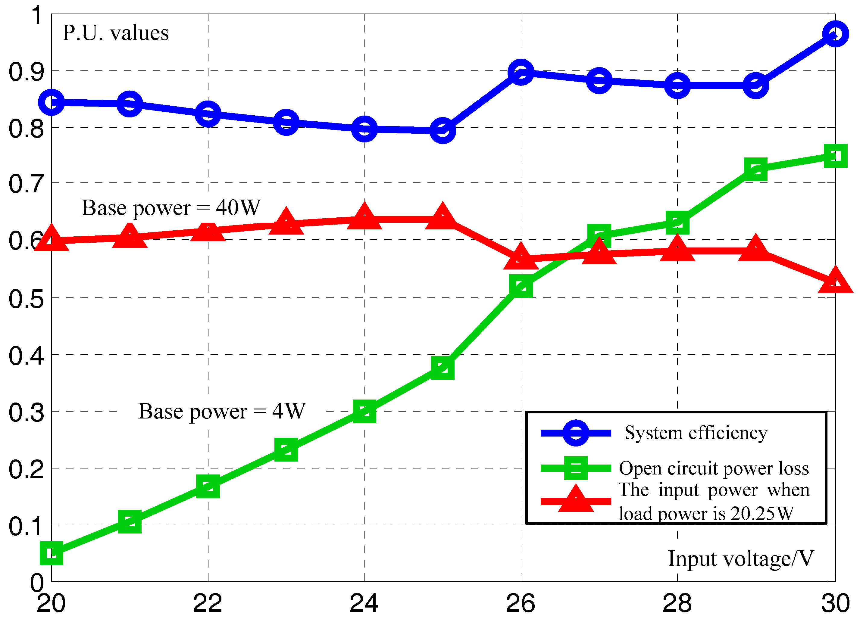 Energies 10 01802 g014