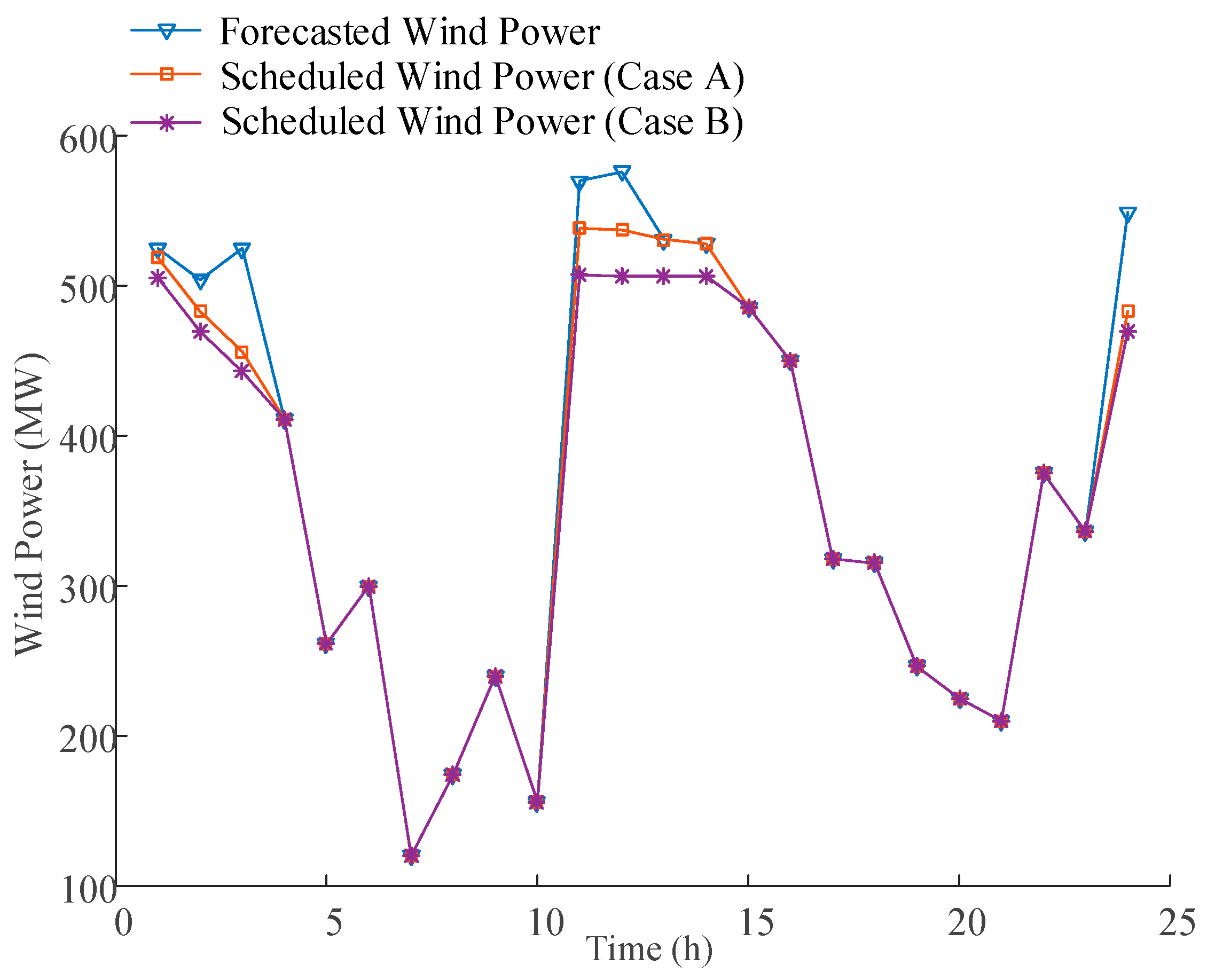 Energies 10 01804 g008 Energies 10 01804 g008