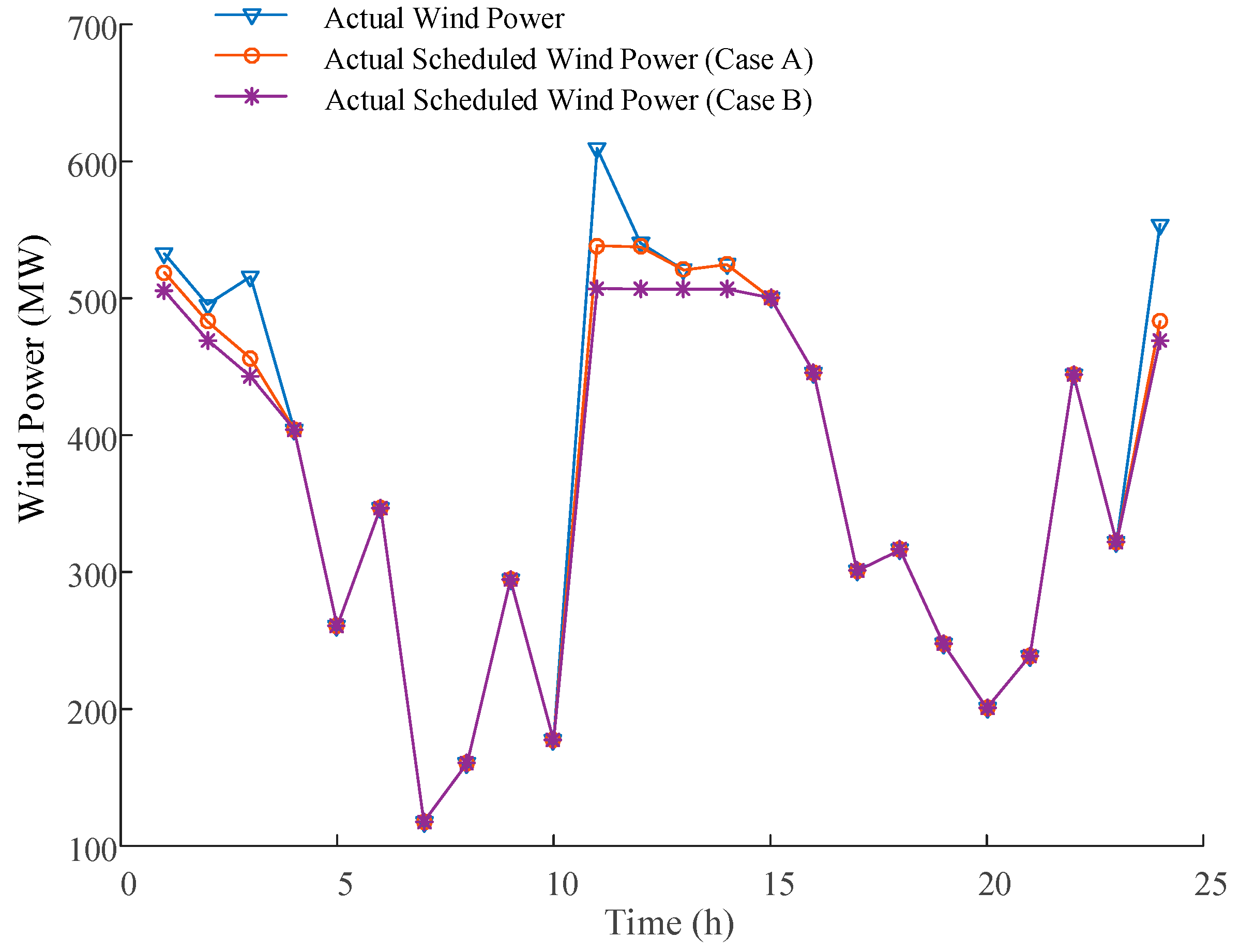 Energies 10 01804 g010 Energies 10 01804 g010