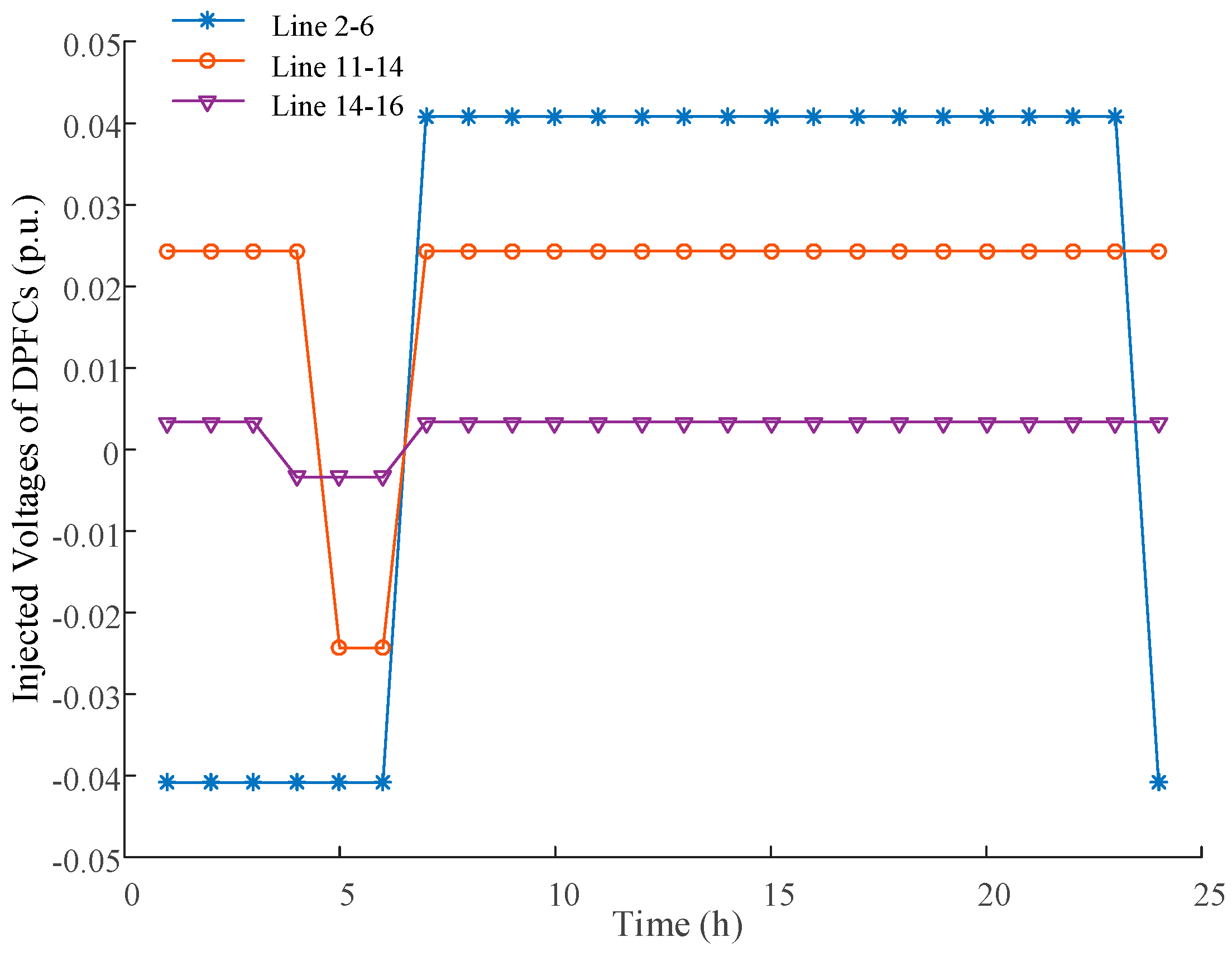 Energies 10 01804 g011 Energies 10 01804 g011