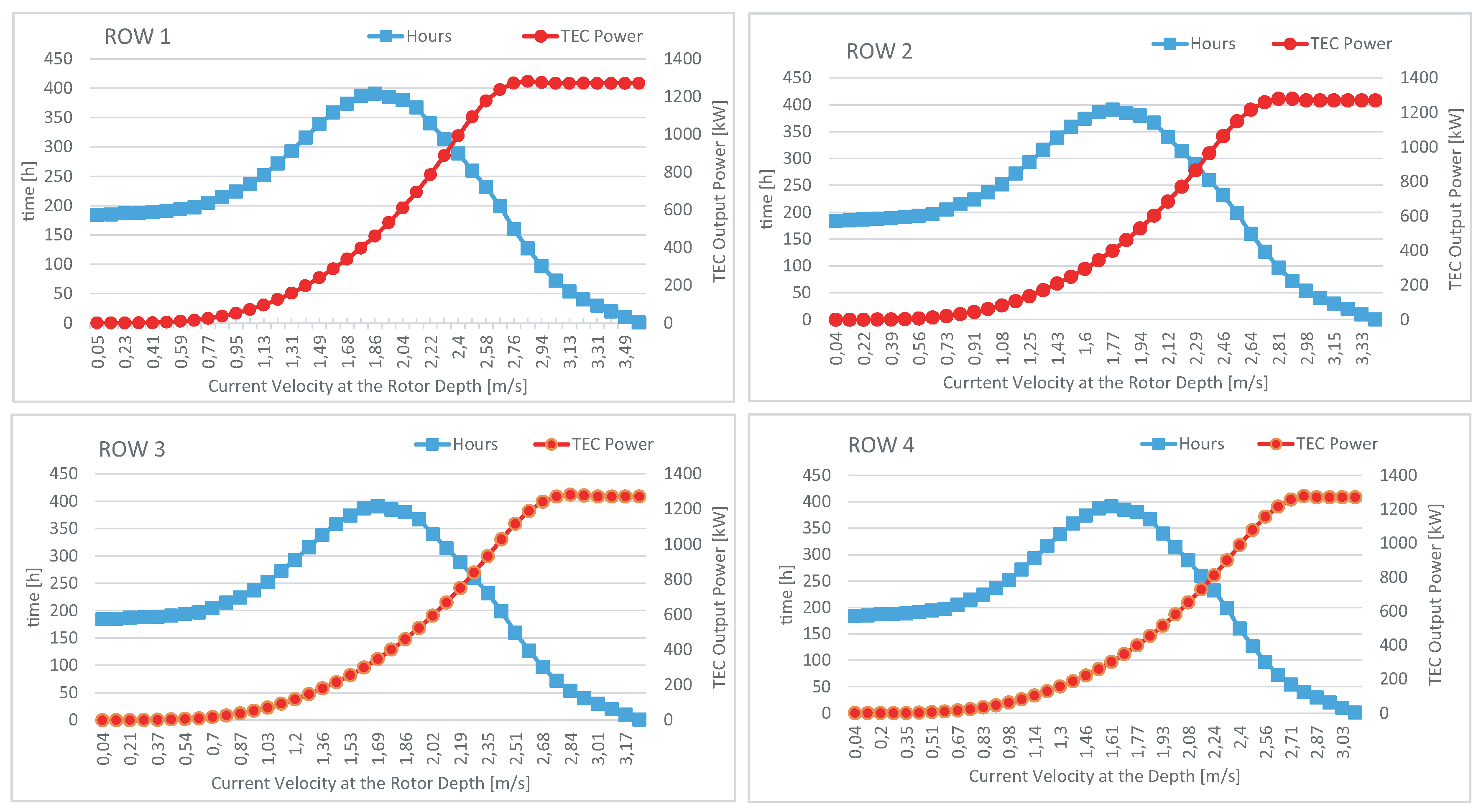 Energies 10 01806 g009 Energies 10 01806 g009