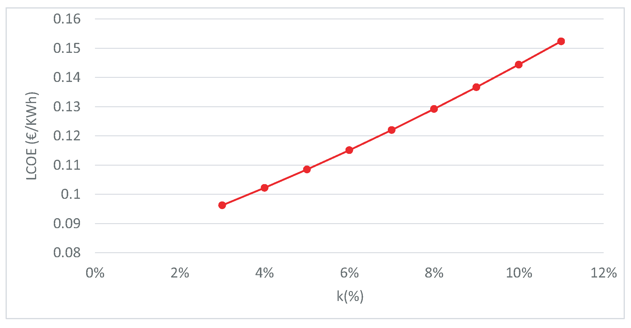 Energies 10 01806 g013 Energies 10 01806 g013