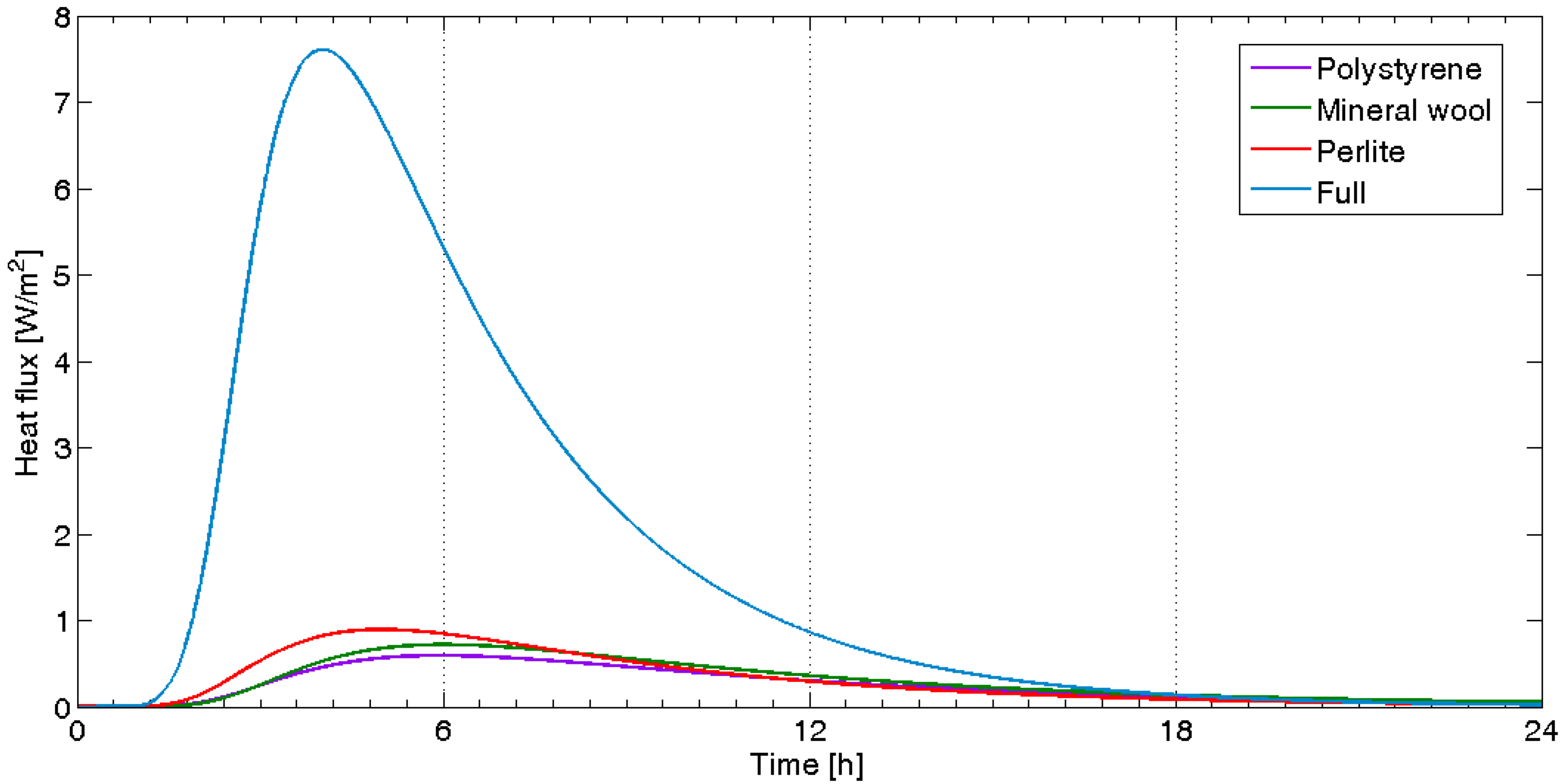 Energies 10 01807 g006 550