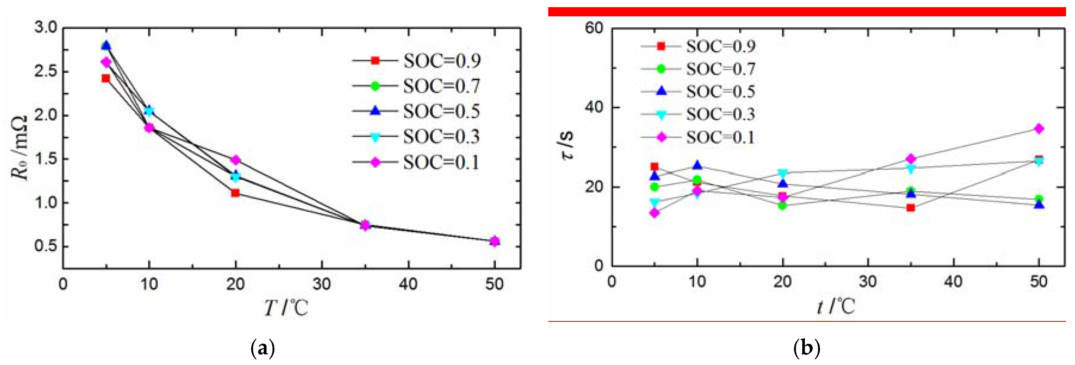 Energies 10 01810 g005