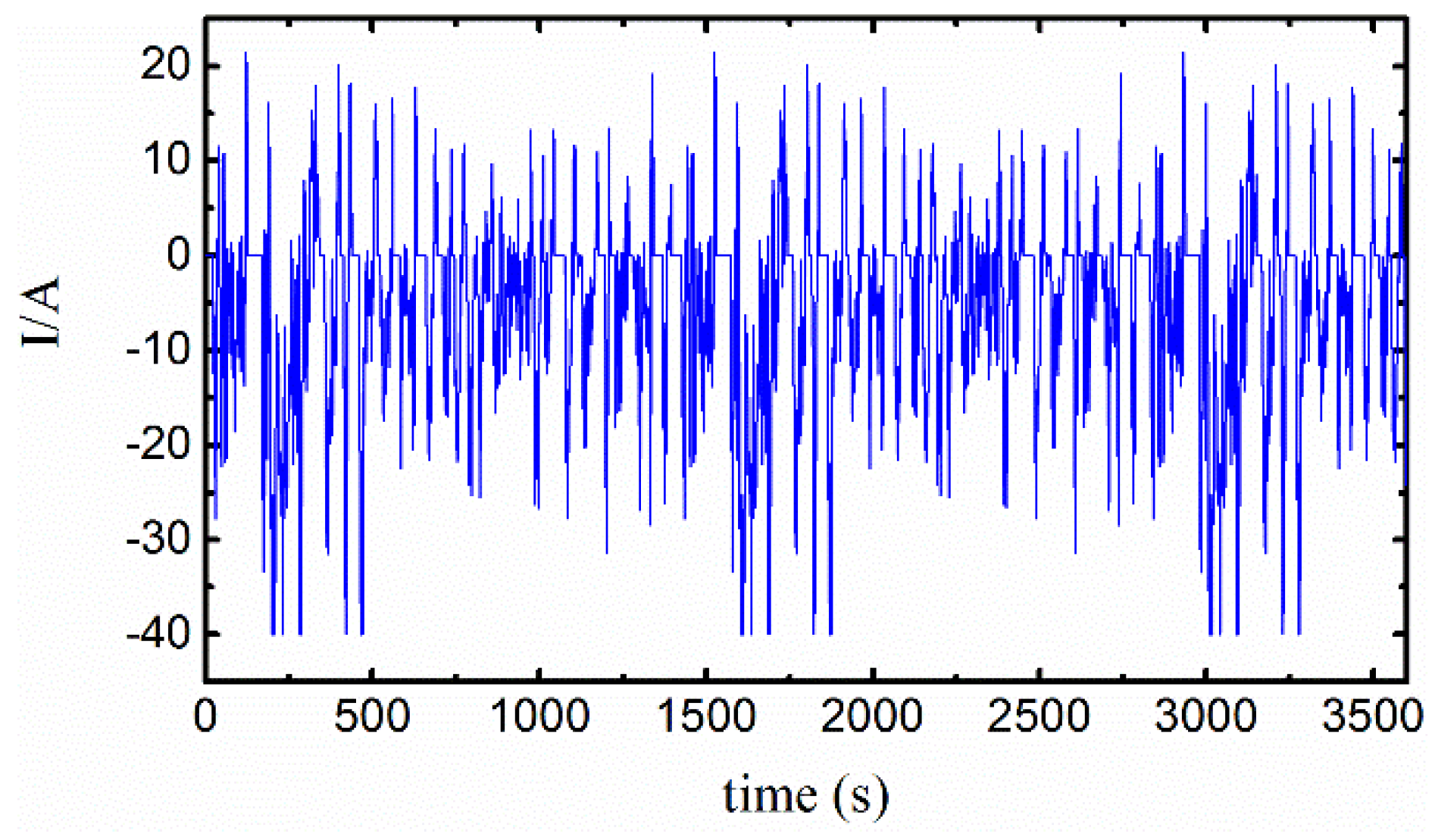 Energies 10 01810 g006