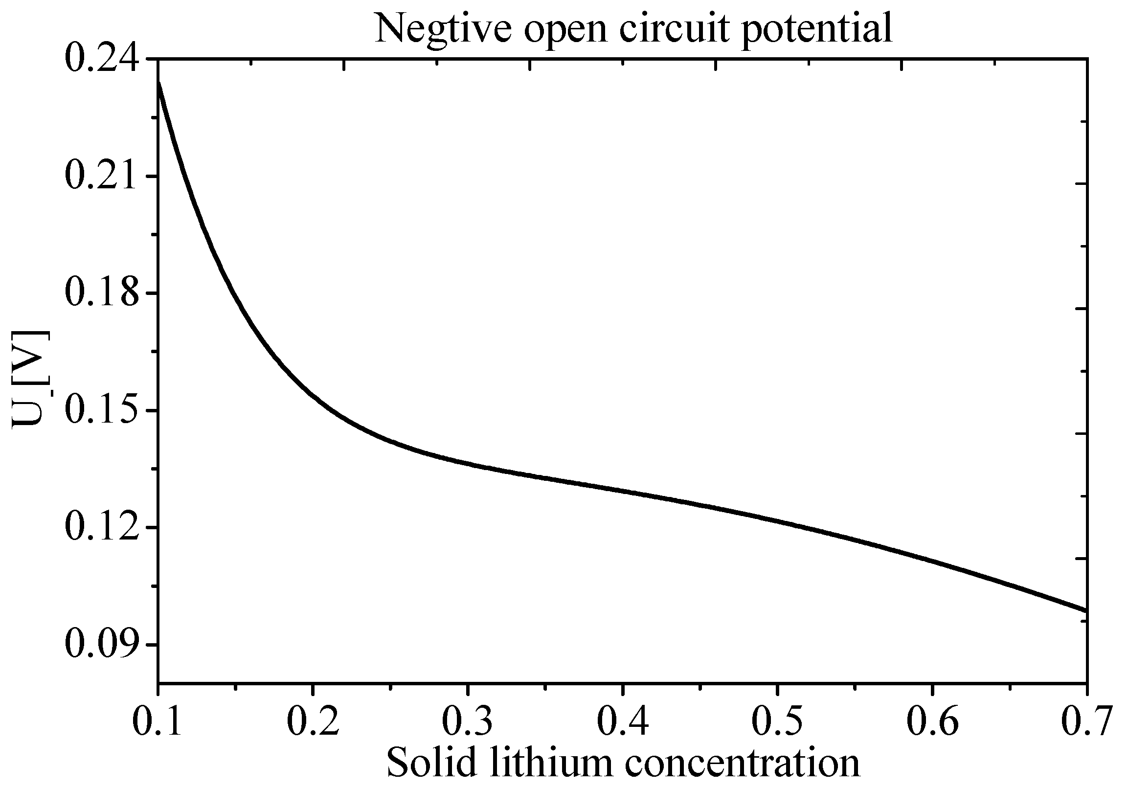 Energies 10 01811 g004 550