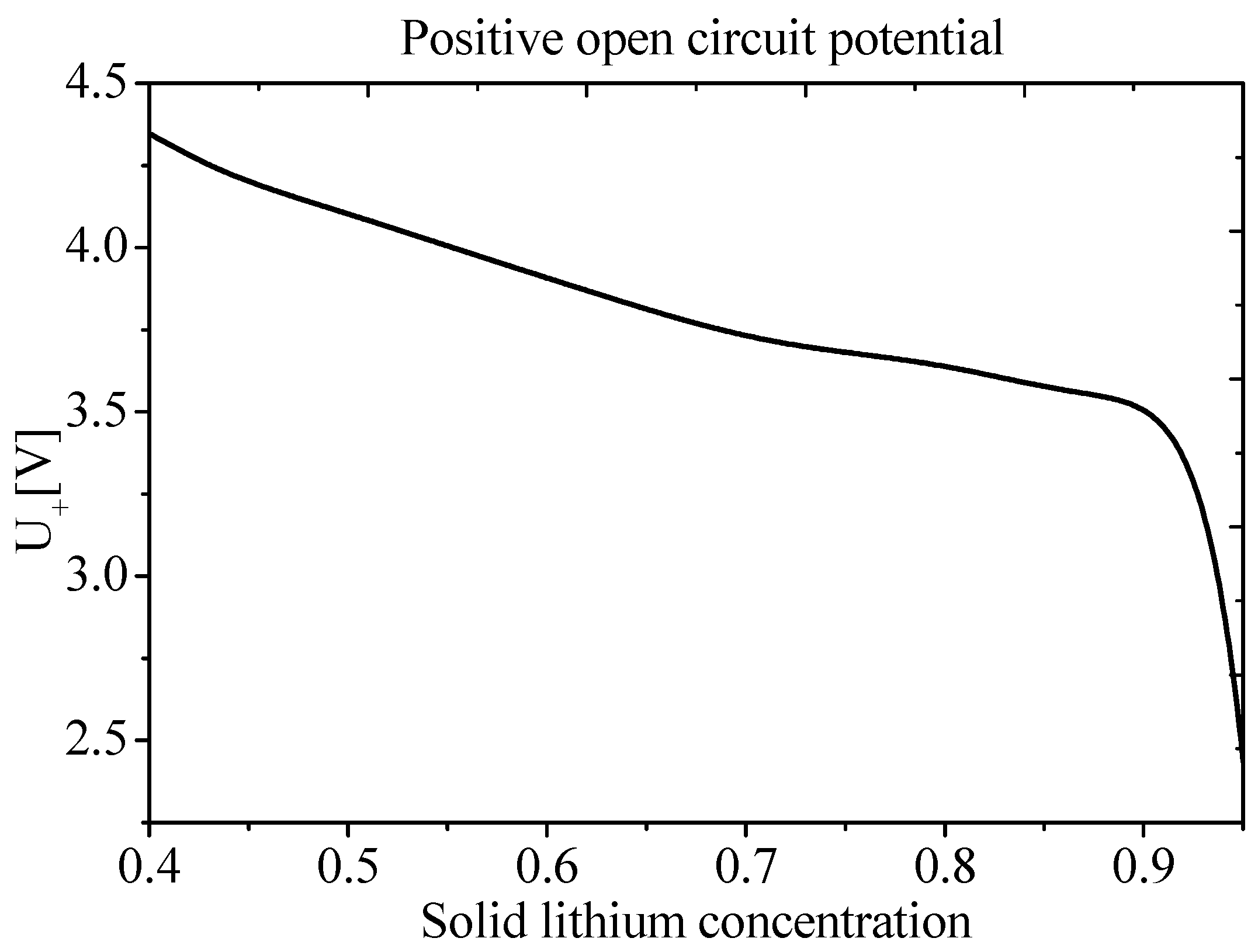 Energies 10 01811 g005 550