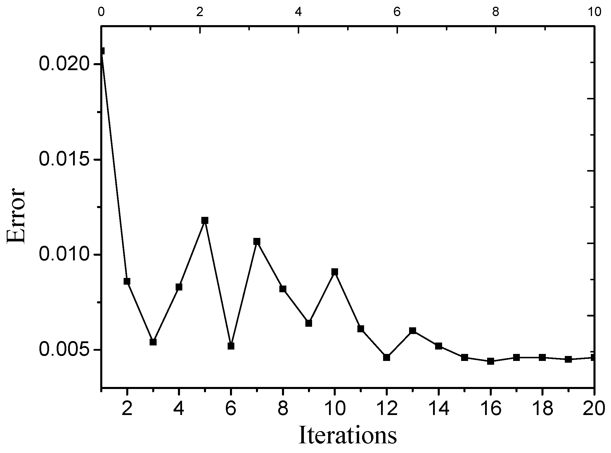 Energies 10 01811 g007 550