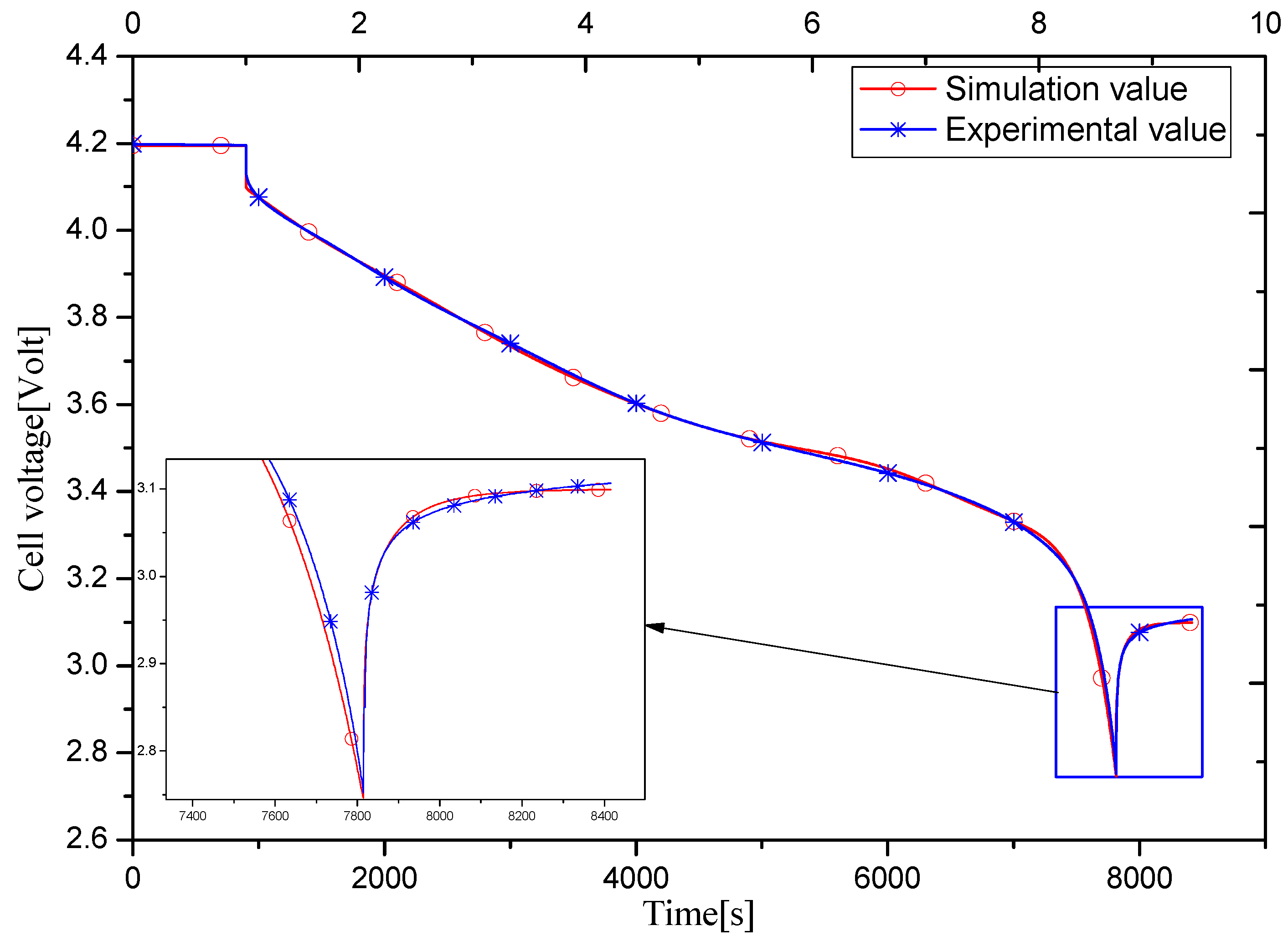 Energies 10 01811 g008 550
