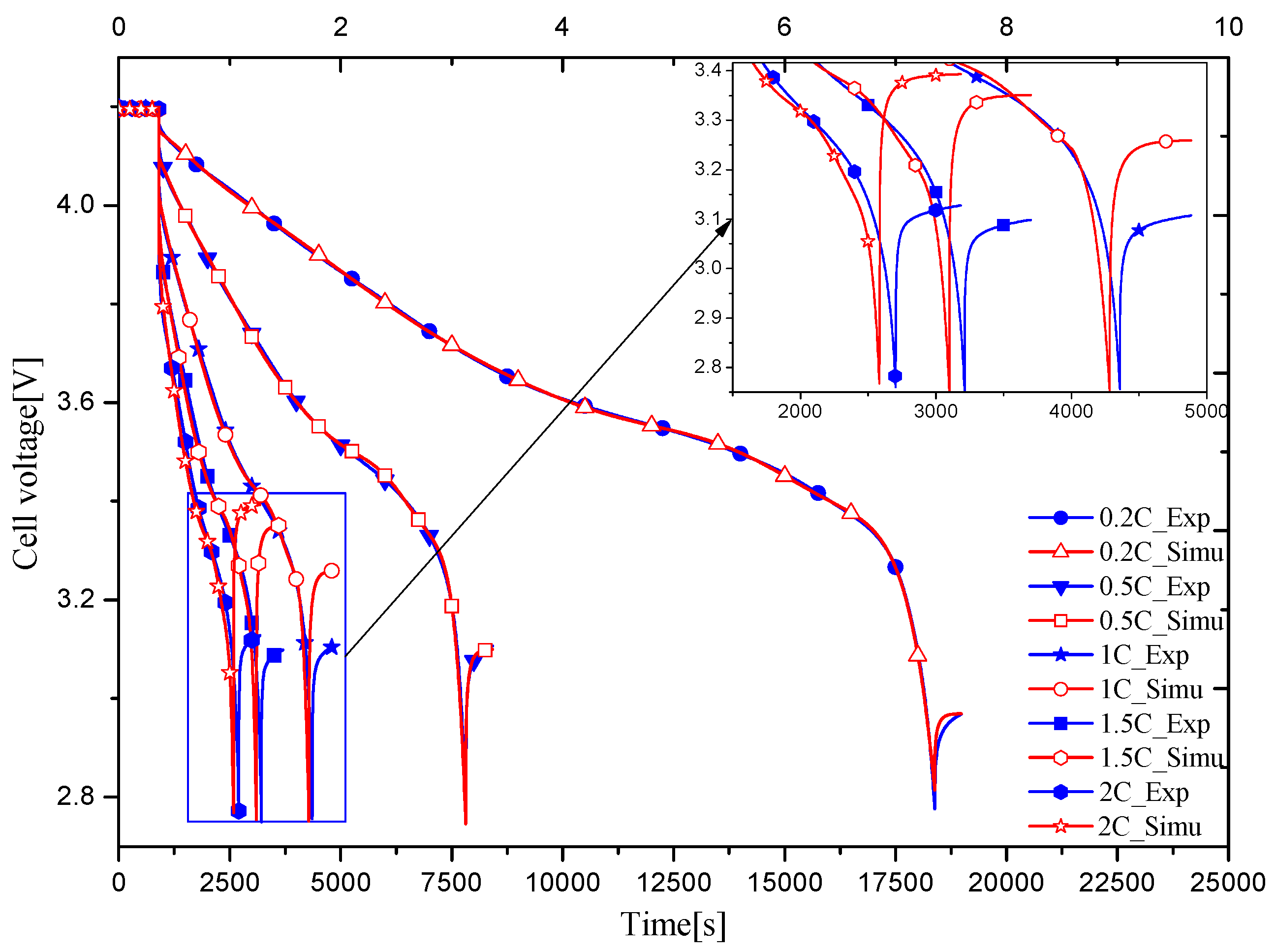 Energies 10 01811 g010 550