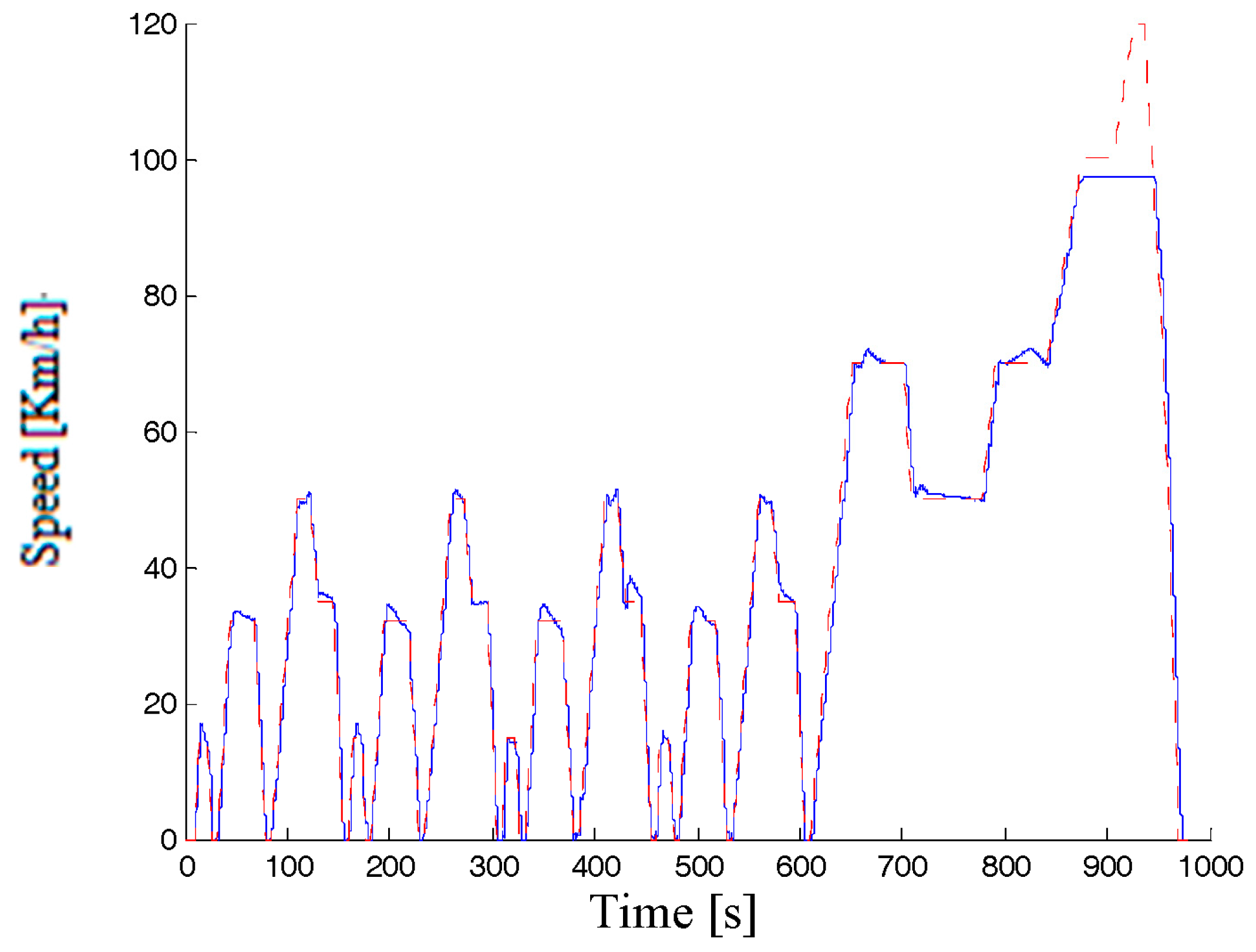 Energies 10 01811 g012 550