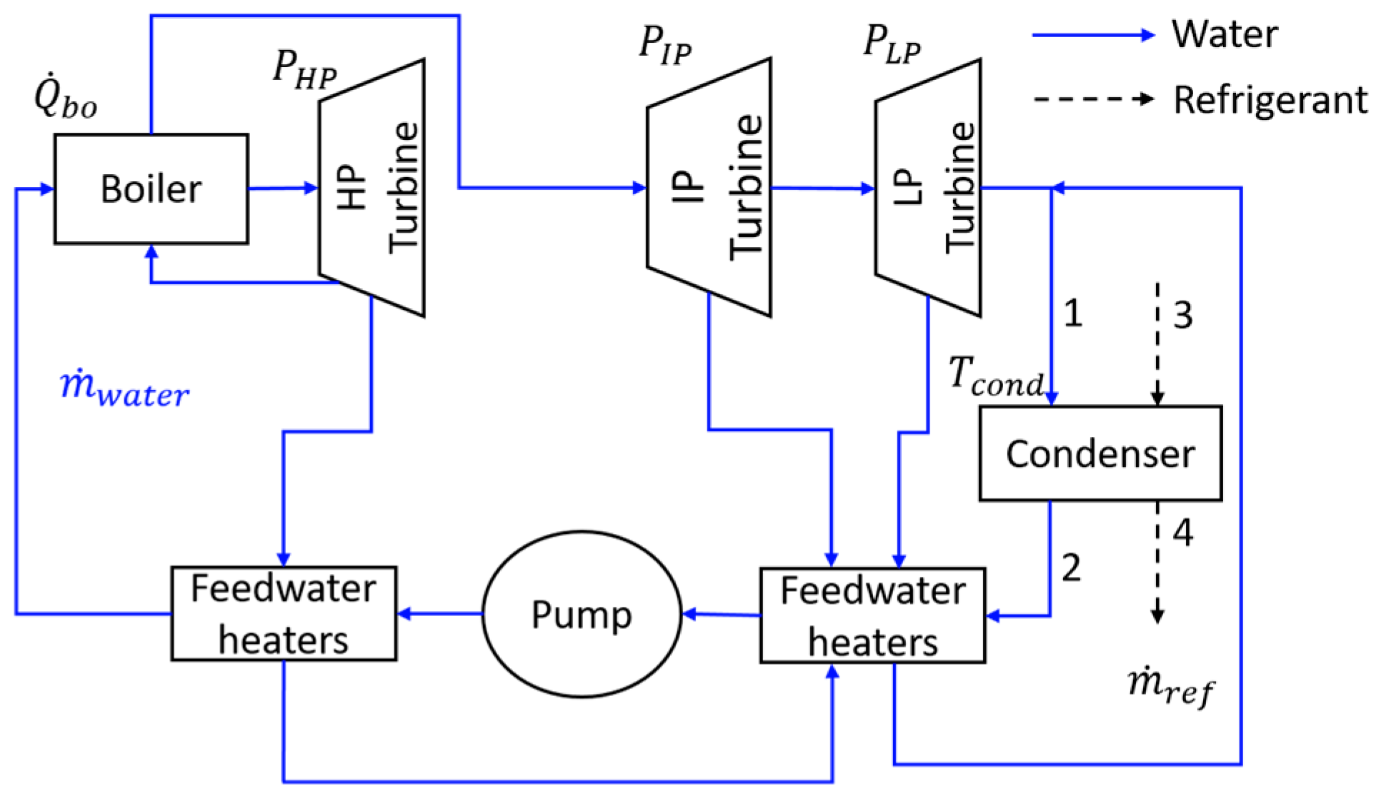 Energies 10 01812 g002 550