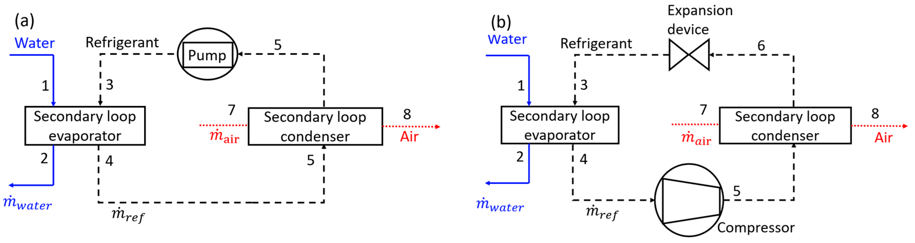 Energies 10 01812 g003a 550
