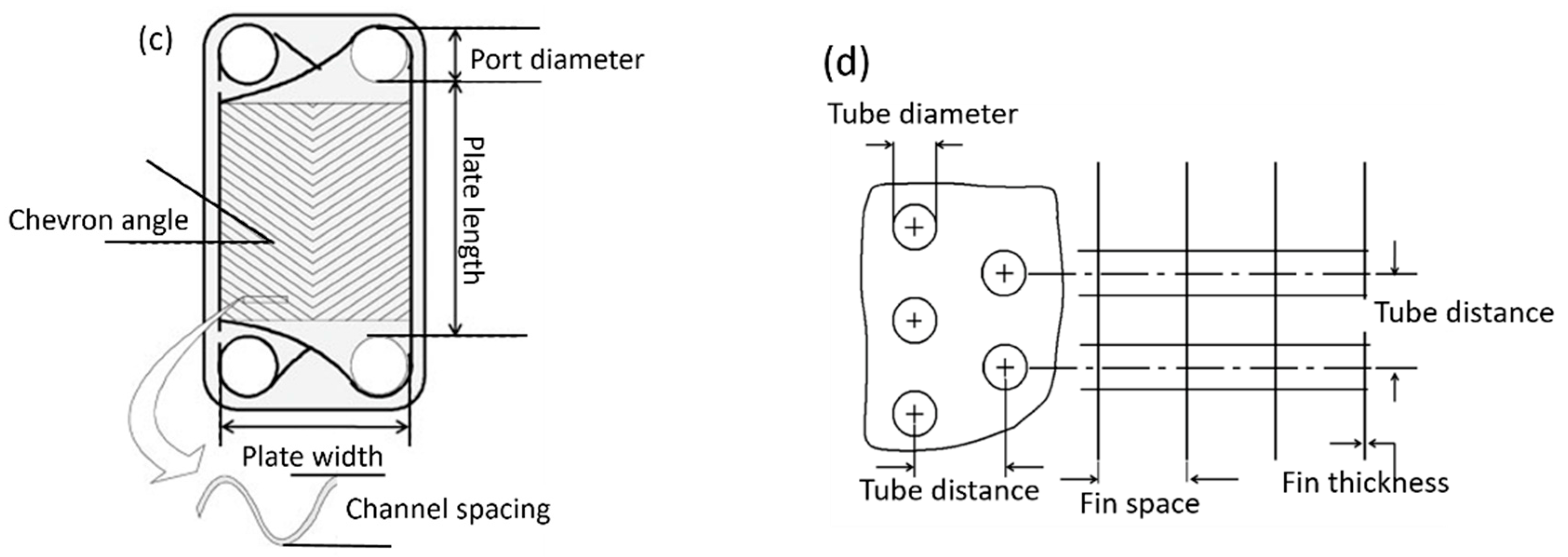 Energies 10 01812 g003b 550