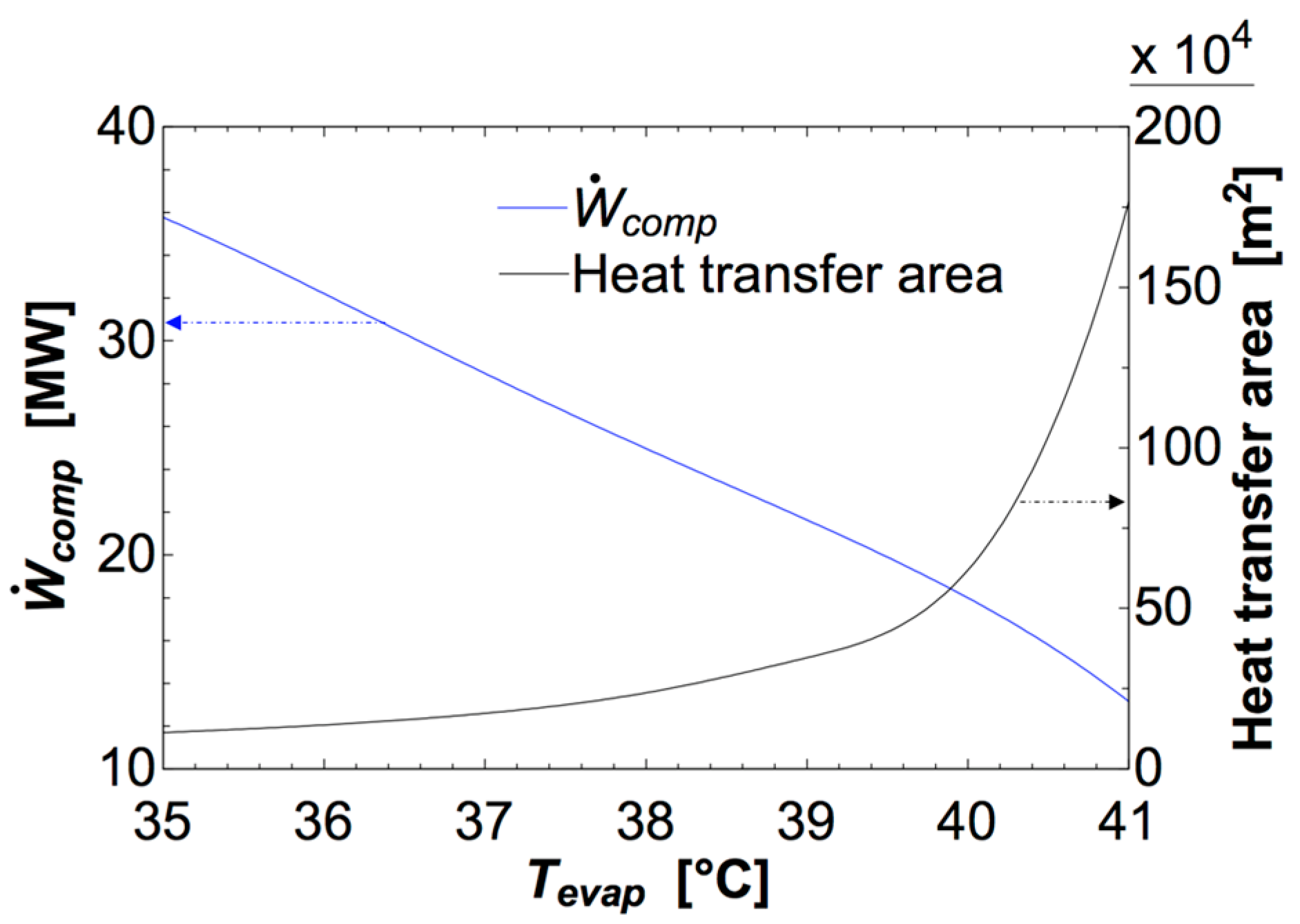 Energies 10 01812 g006 550