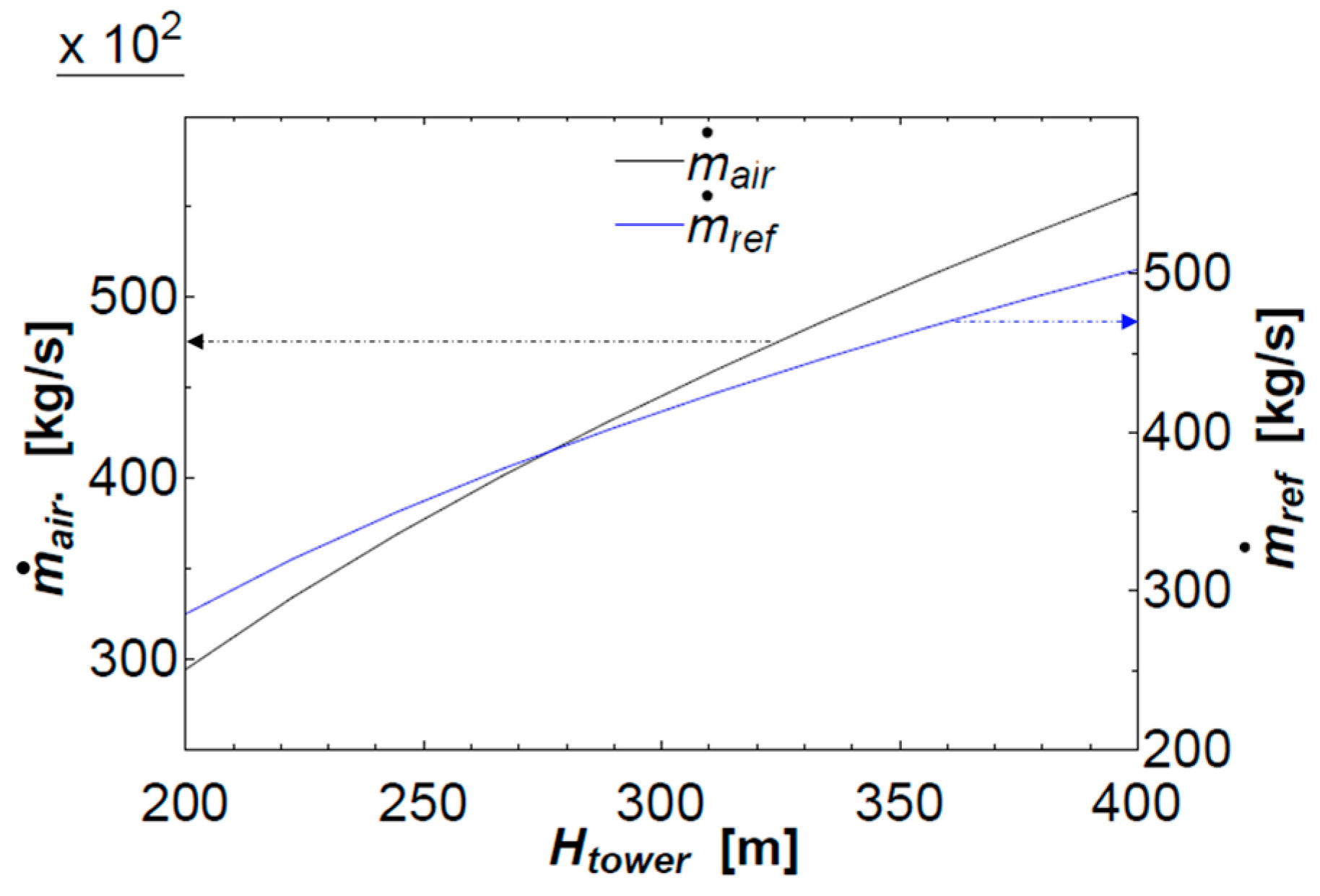 Energies 10 01812 g007 550