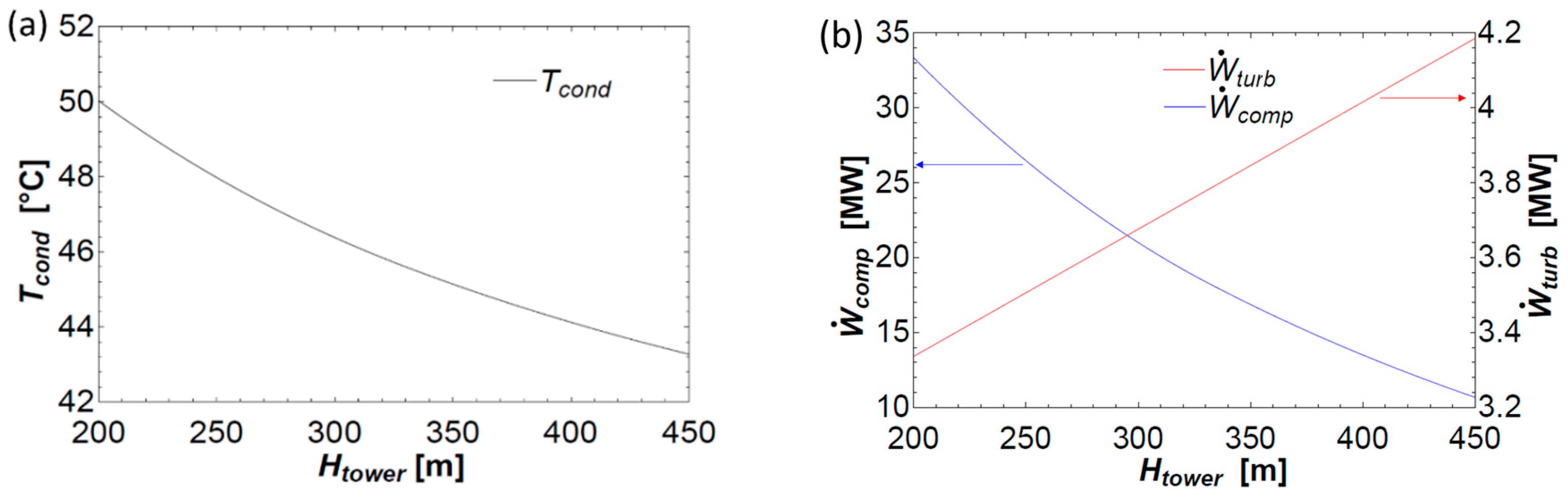 Energies 10 01812 g008 550