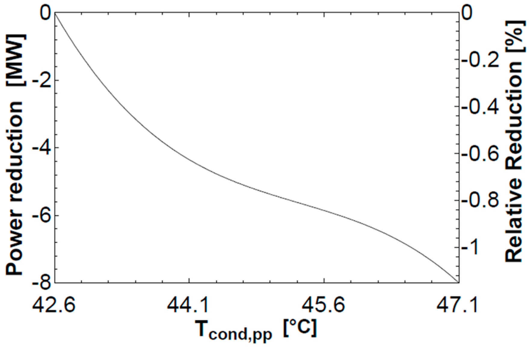Energies 10 01812 g012 550