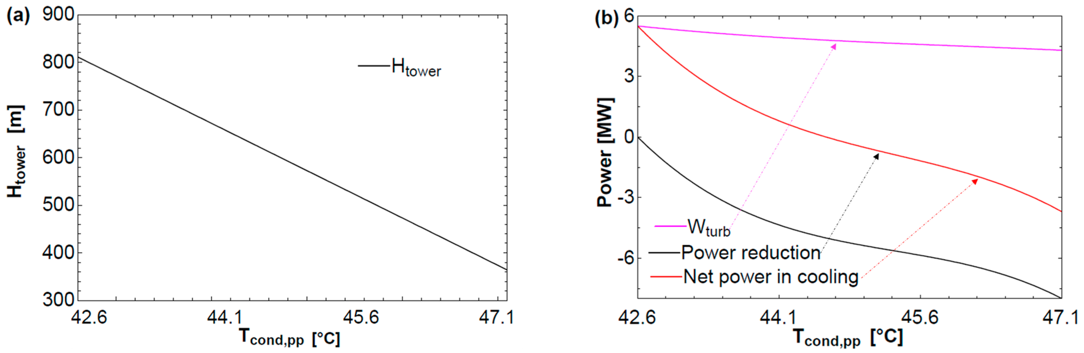 Energies 10 01812 g014 550