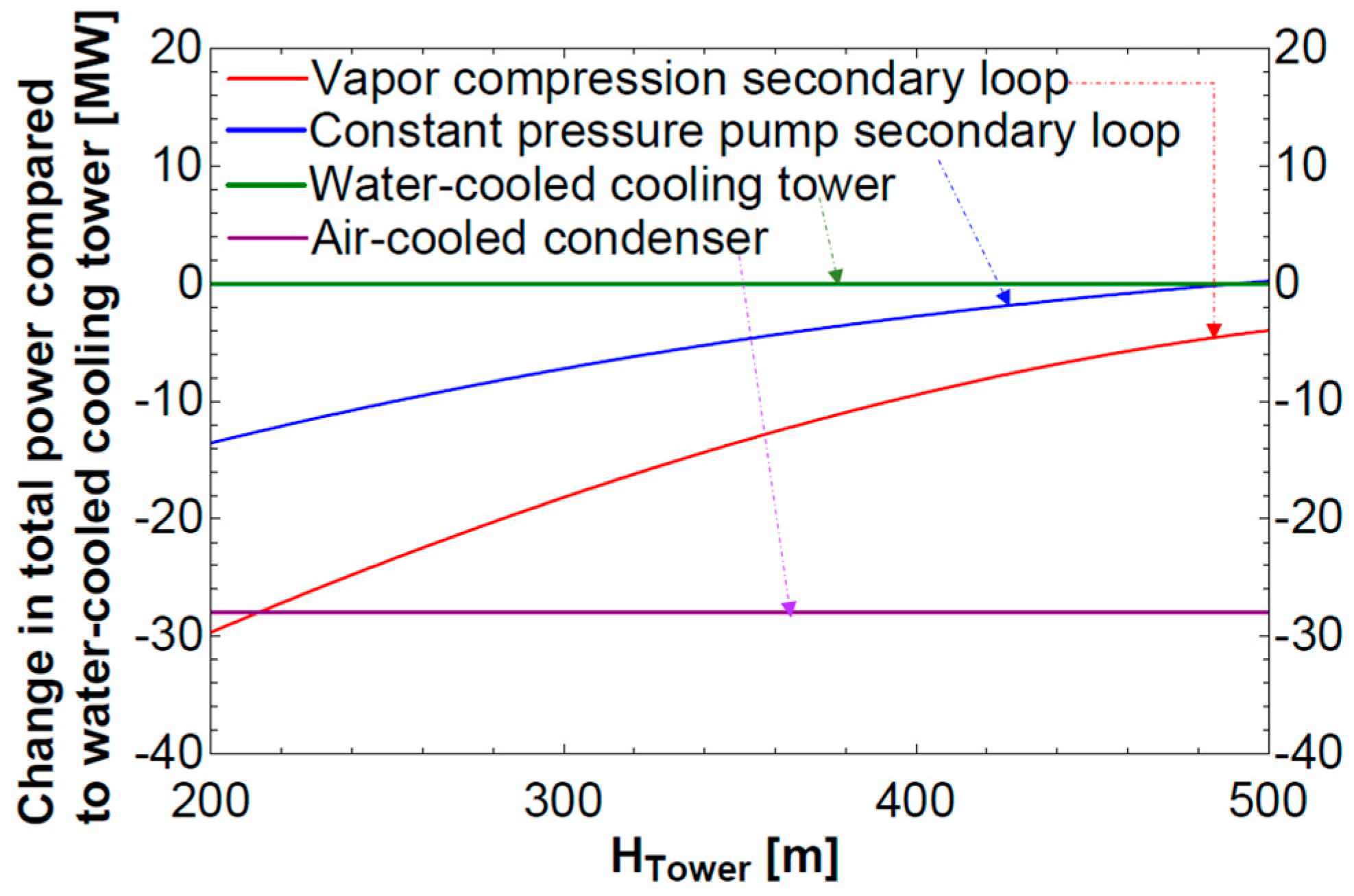 Energies 10 01812 g015 550