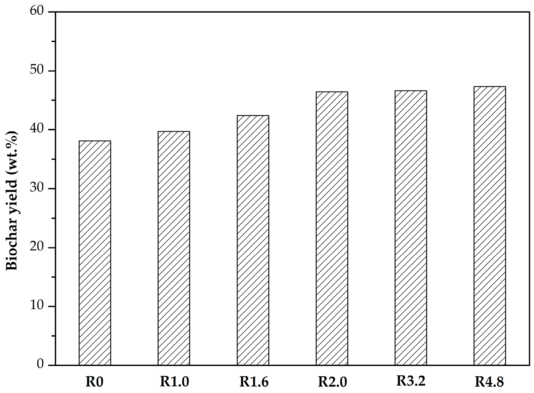 Energies 10 01814 g001