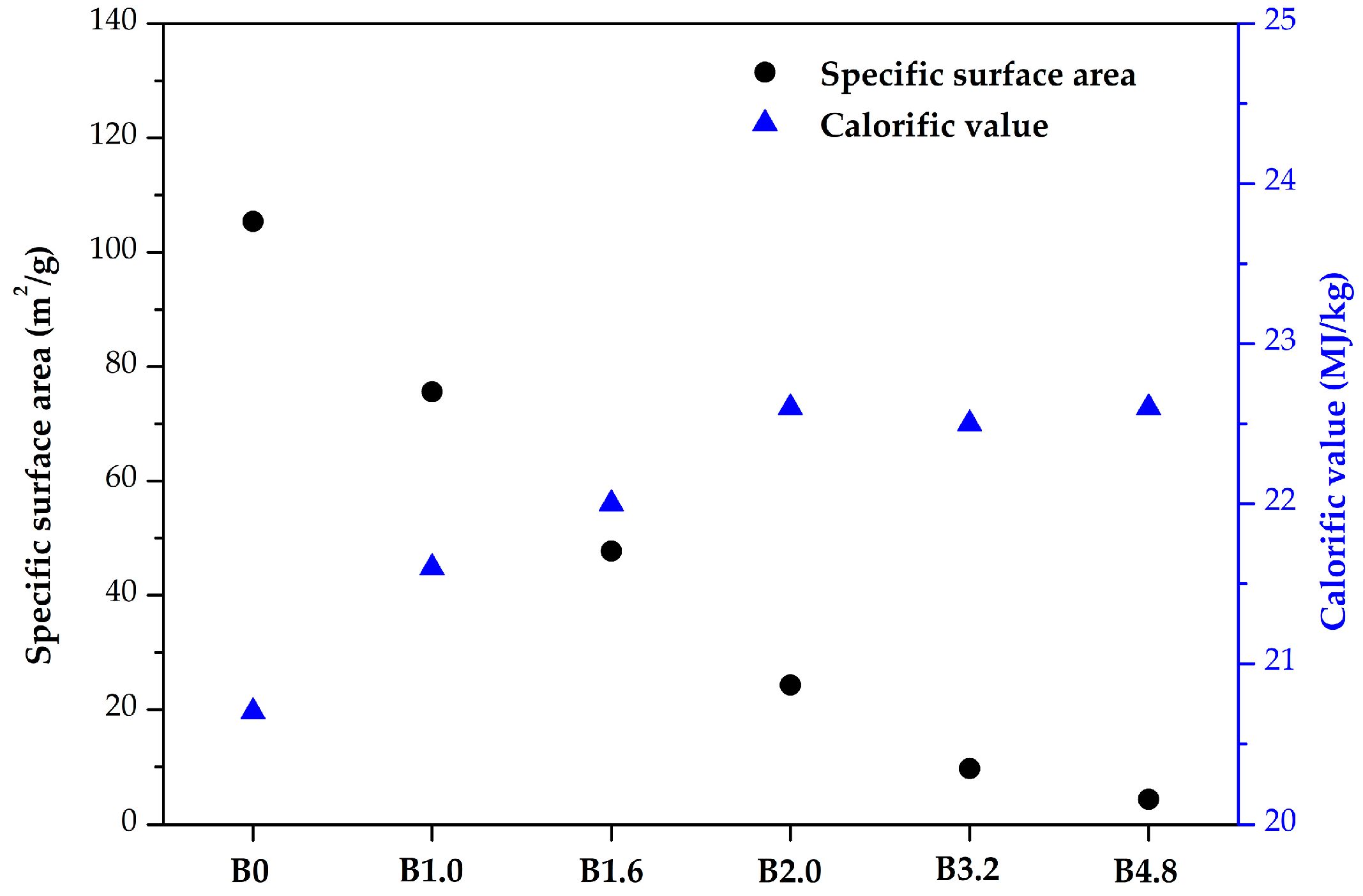 Energies 10 01814 g002
