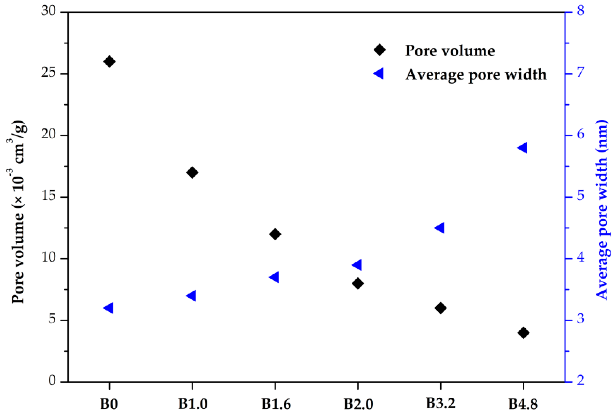 Energies 10 01814 g003